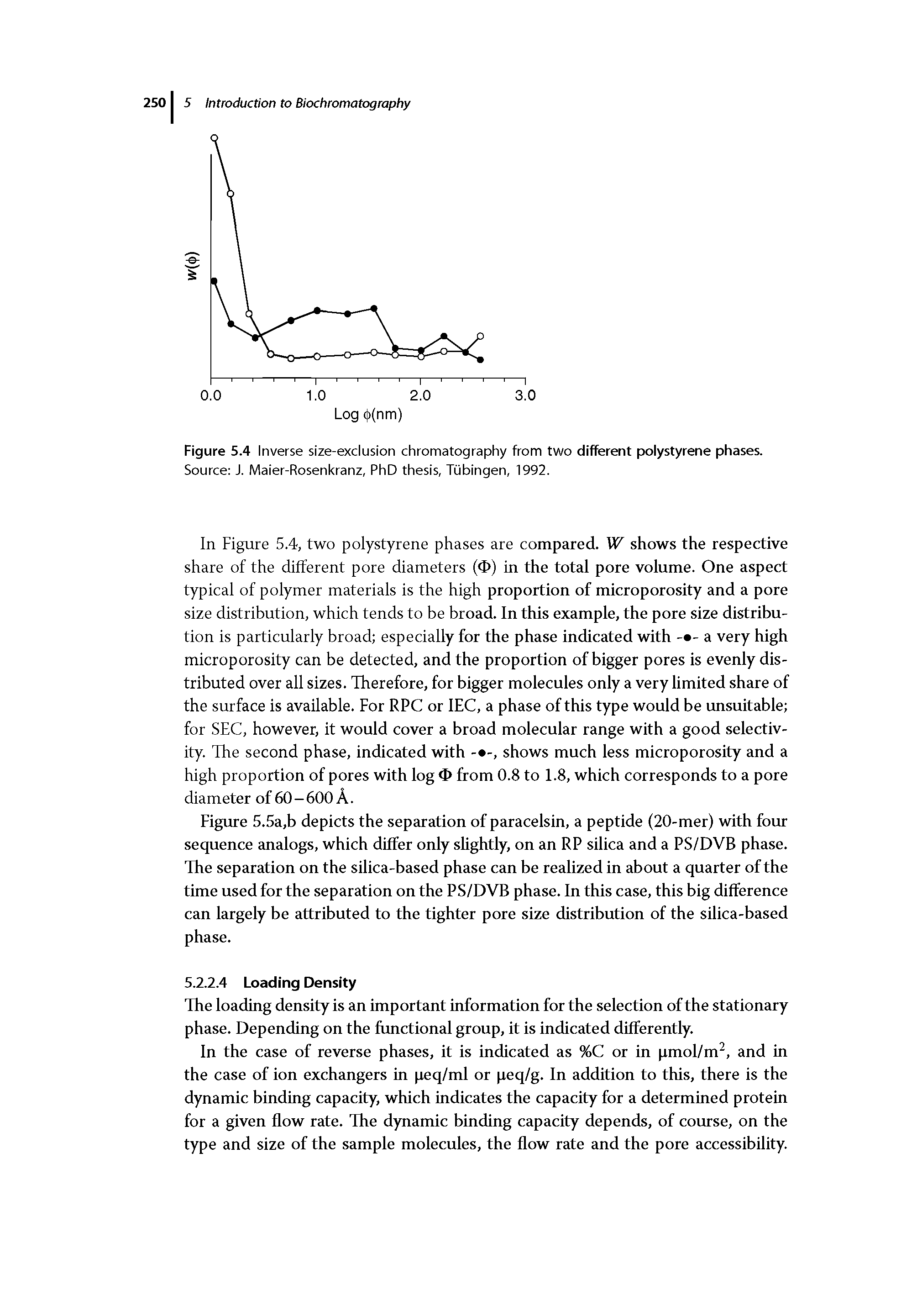 Figure 5.4 Inverse size-exclusion chromatography from two different poiystyrene phases. Source J. Maier-Rosenkranz, PhD thesis, Tubingen, 1992.