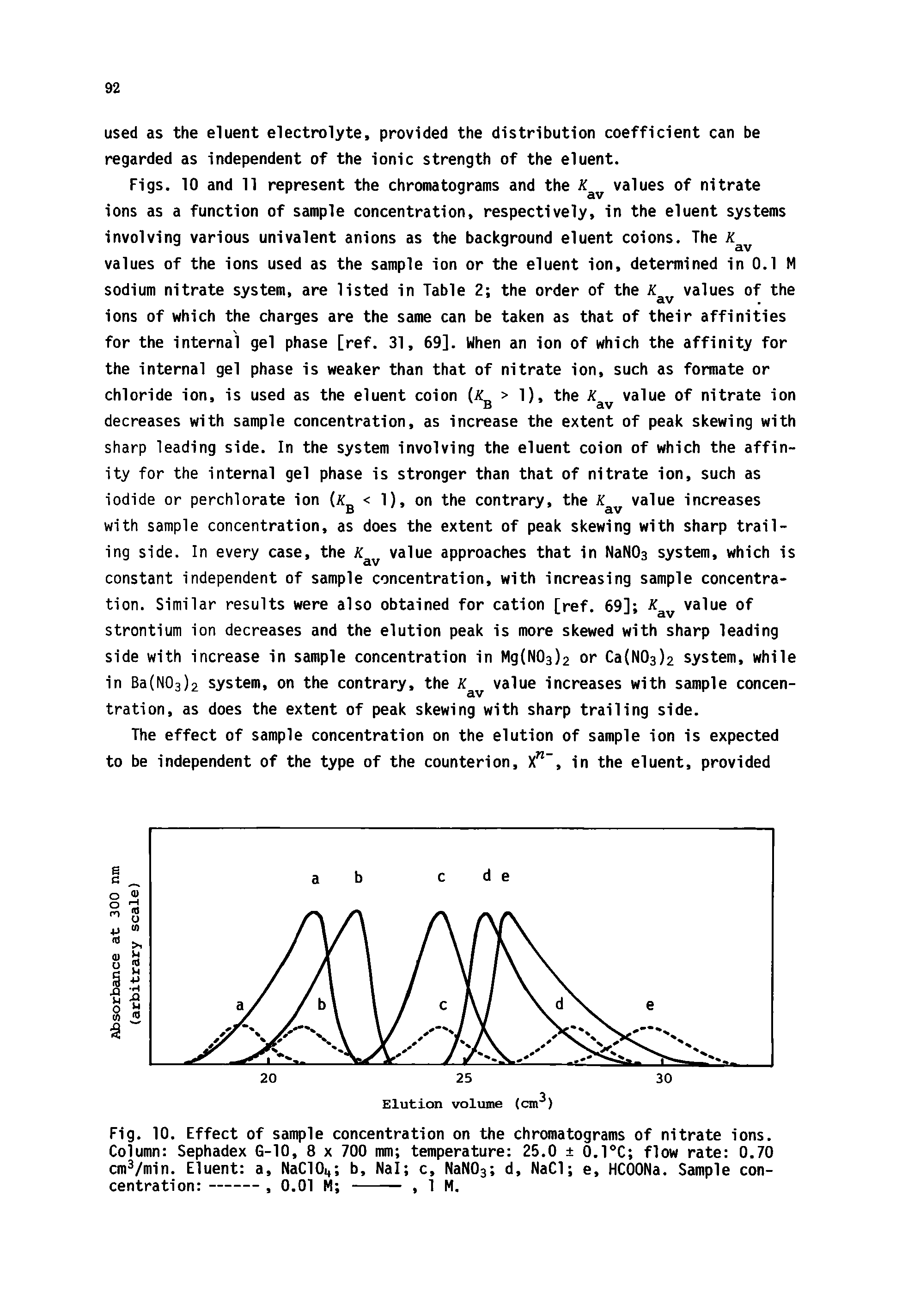 Fig. 10. Effect of sample concentration on the chromatograms of nitrate ions. Column Sephadex G-10, 8 x 700 mm temperature 25.0 0.1 C flow rate 0.70 cm /min. Eluent a, NaC10 b, Nal c, NaNOs d, NaCl e, HCOONa. Sample concentration ------, 0.01 M ------, 1 M.