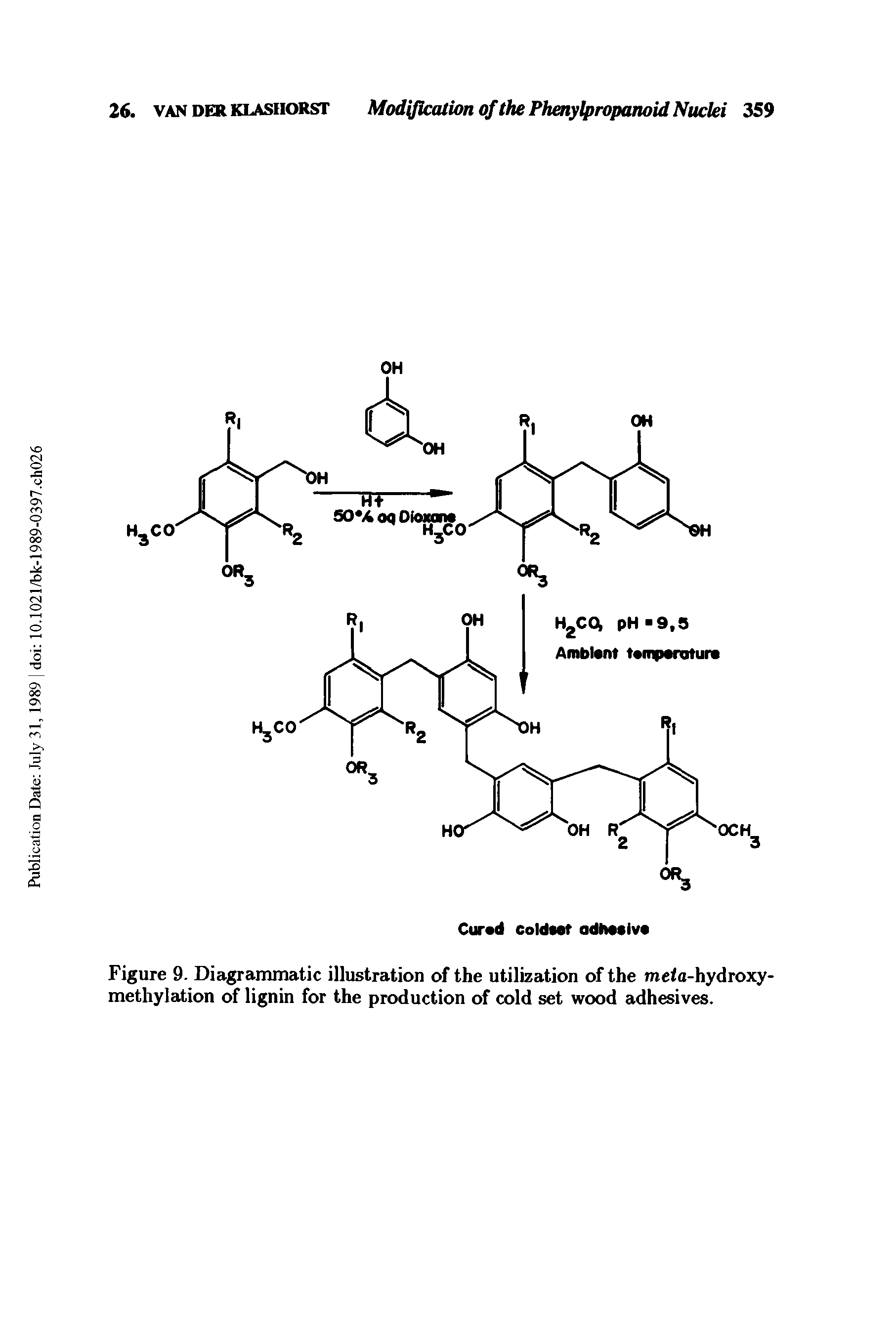 Figure 9. Diagrammatic illustration of the utilization of the meta-hydroxy-methylation of lignin for the production of cold set wood adhesives.
