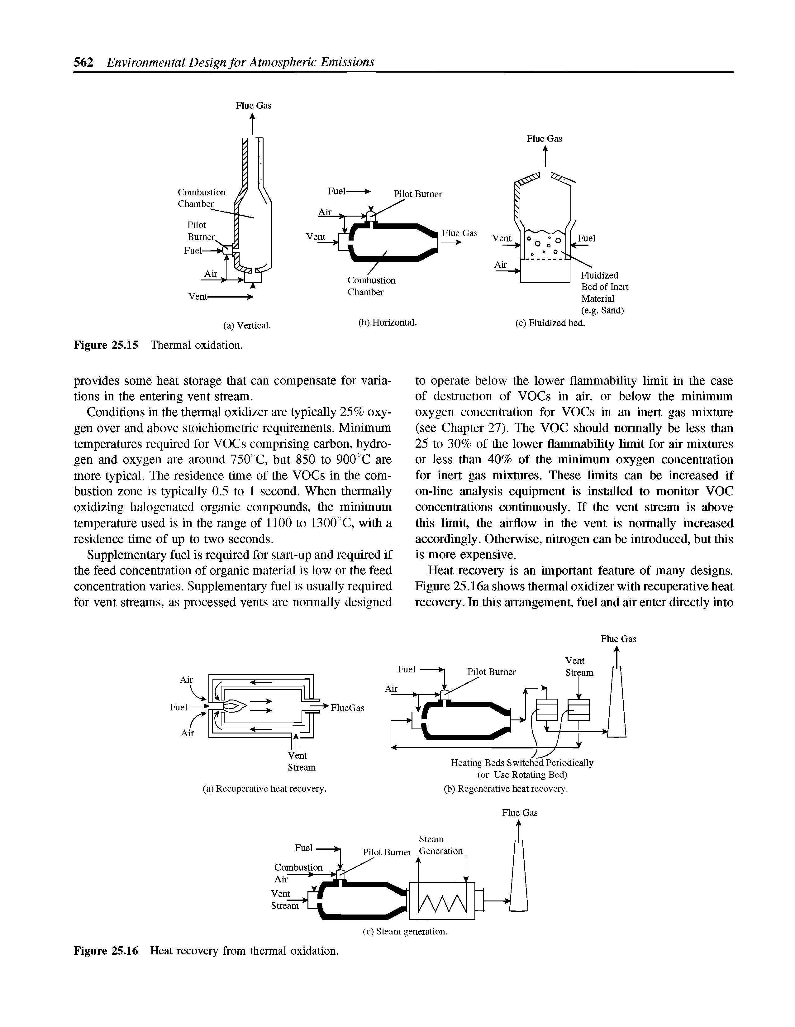 Figure 25.16 Heat recovery from thermal oxidation.