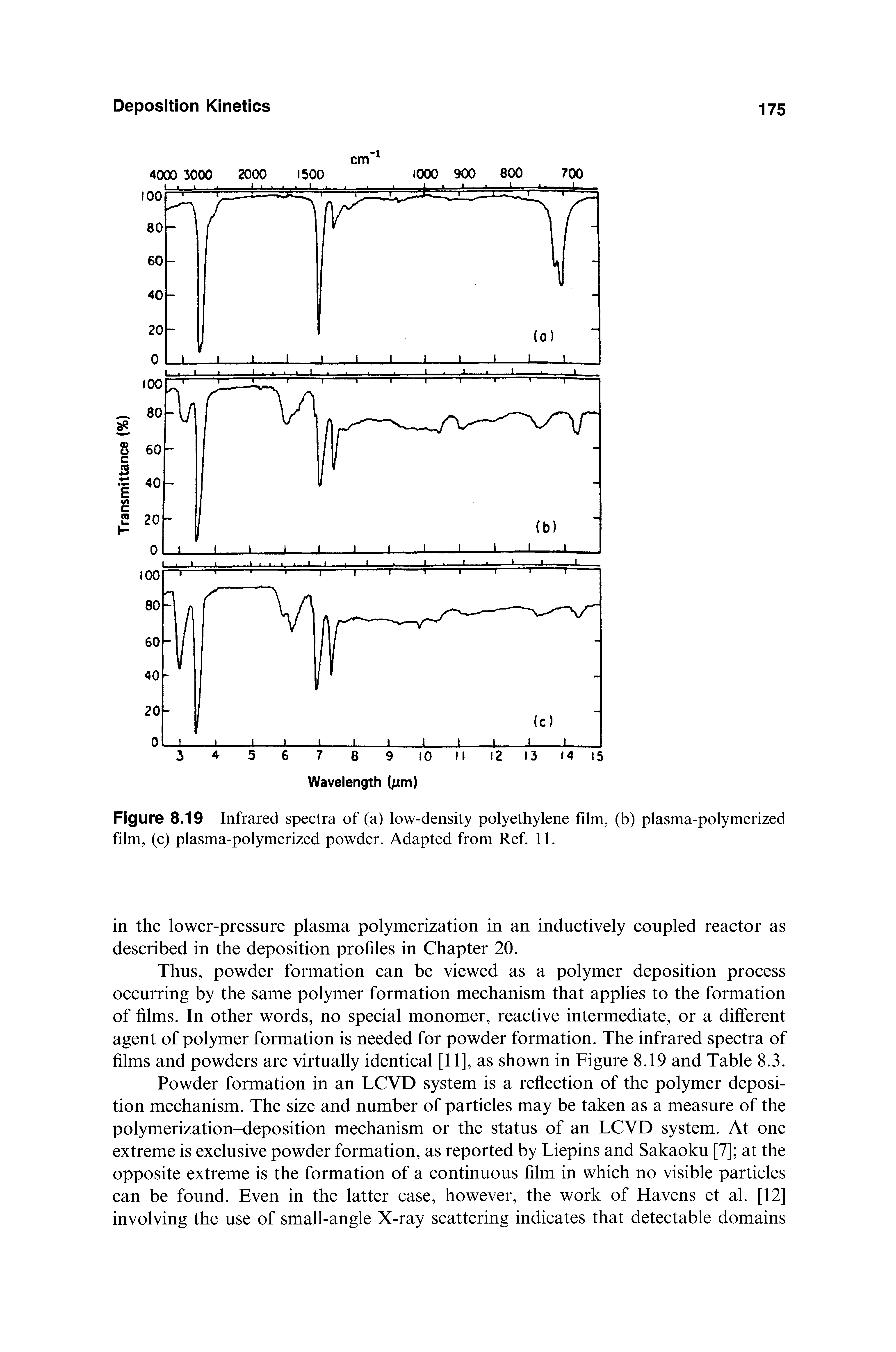 Figure 8.19 Infrared spectra of (a) low-density polyethylene film, (b) plasma-polymerized film, (c) plasma-polymerized powder. Adapted from Ref. 11.