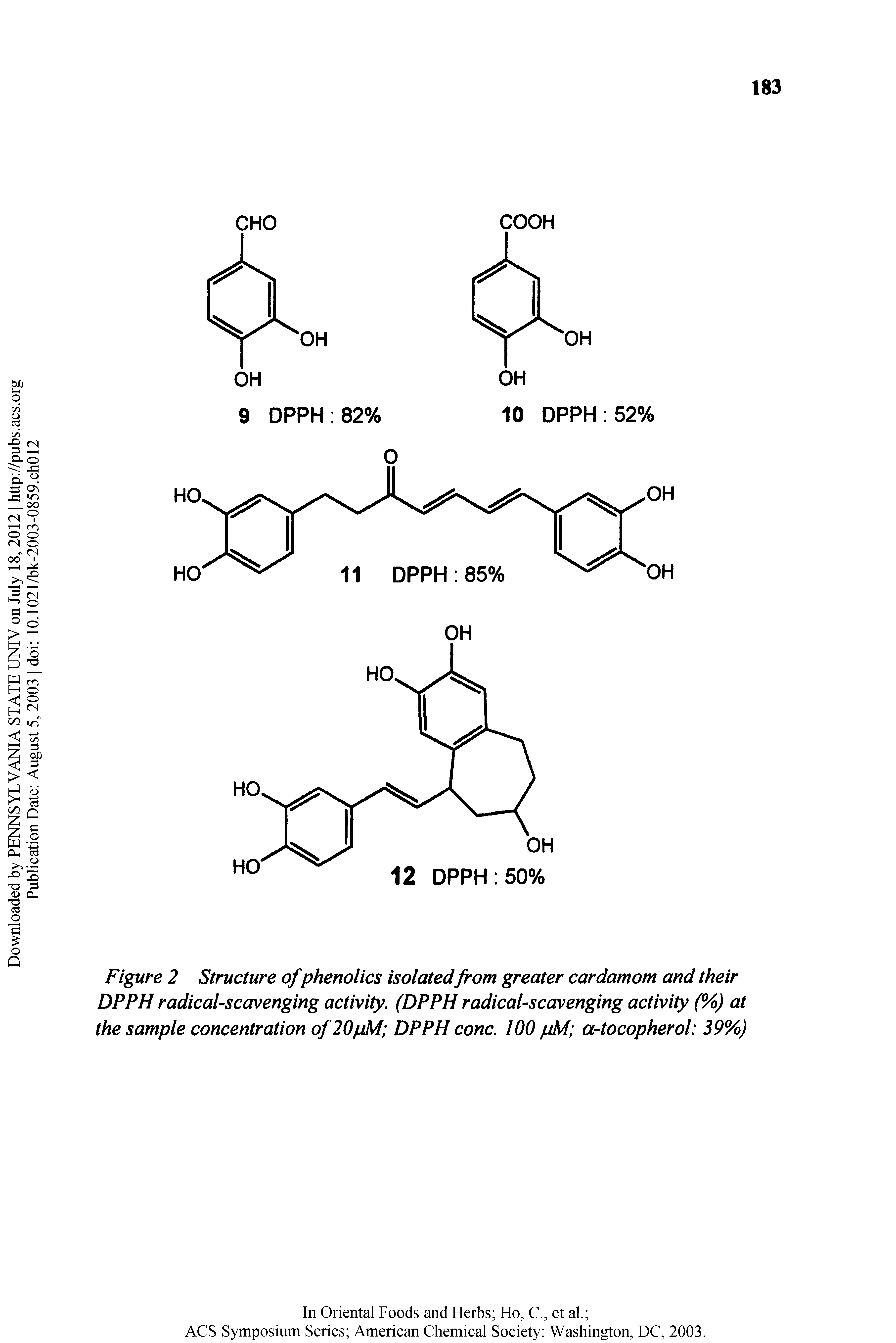 Figure 2 Structure of phenolics isolated from greater cardamom and their DPPH radical-scavenging activity. (DPPH radical-scavenging activity (%) at the sample concentration oflOpM DPPH cone. 100 pM a-tocopherol 39%)...