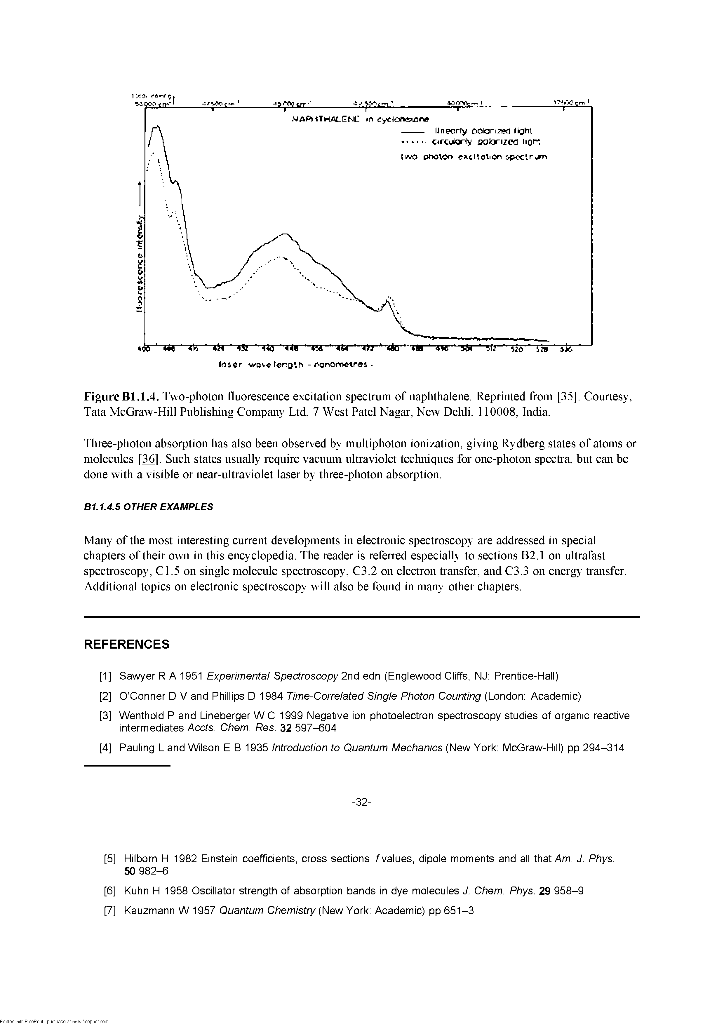 Figure Bl.1.4. Two-photon fluorescence excitation spectrum of naphthalene. Reprinted from [35], Courtesy, Tata McGraw-Hill Publishing Company Ltd, 7 West Patel Nagar, New Dehli, 110008, India.