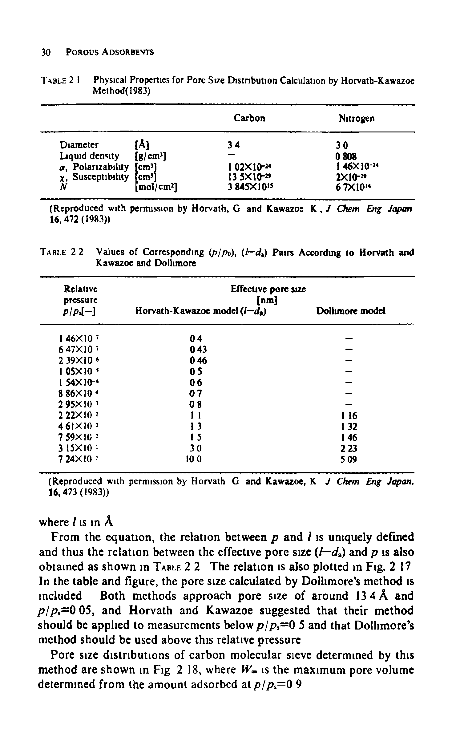 Table 2 Physical Properties for Pore Size Distnbution Calculation by Horvath-Kawazoe Method(I983)...