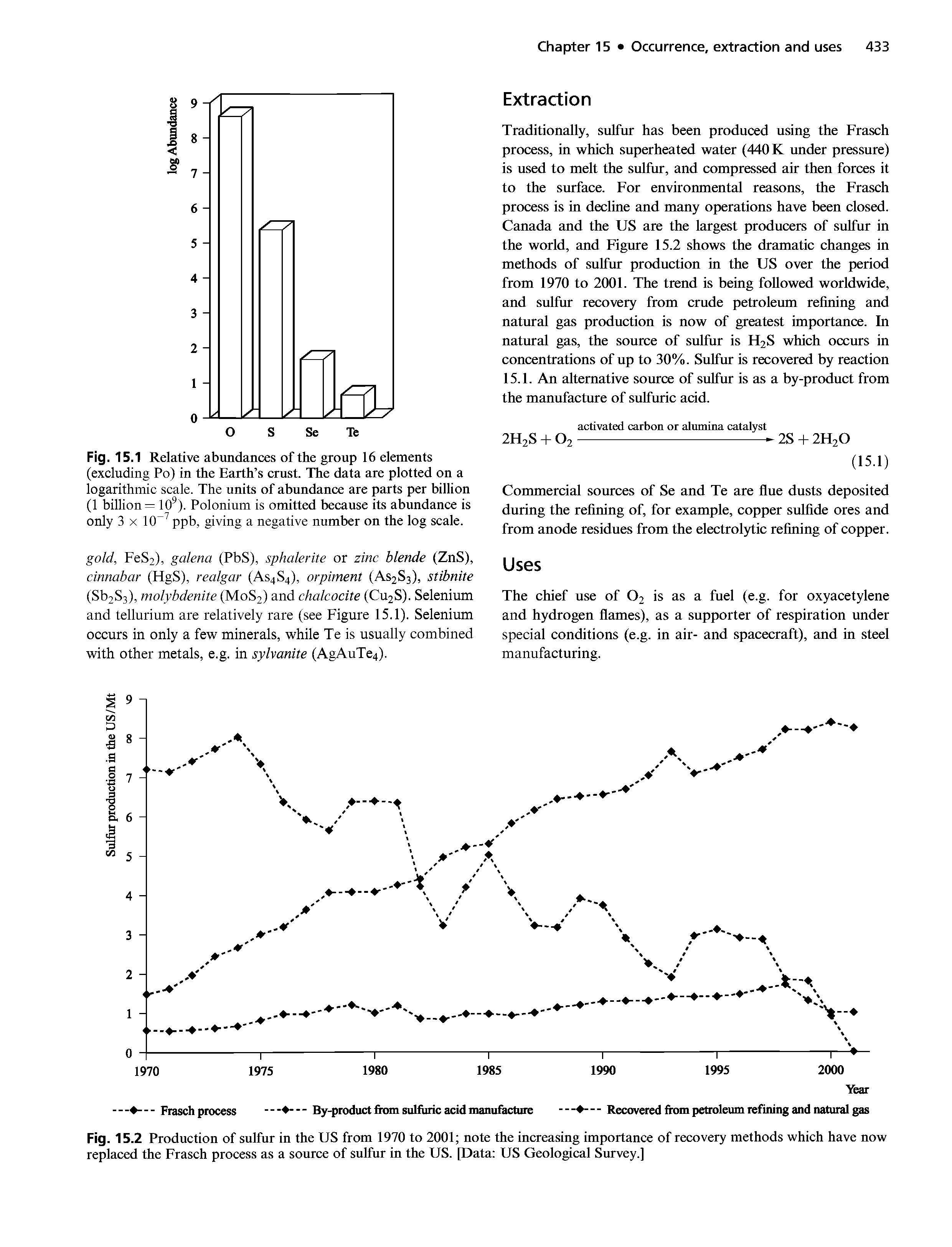Fig. 15.2 Production of sulfur in the US from 1970 to 2001 note the increasing importance of recovery methods which have now replaced the Frasch process as a source of sulfur in the US. [Data US Geological Survey.]...