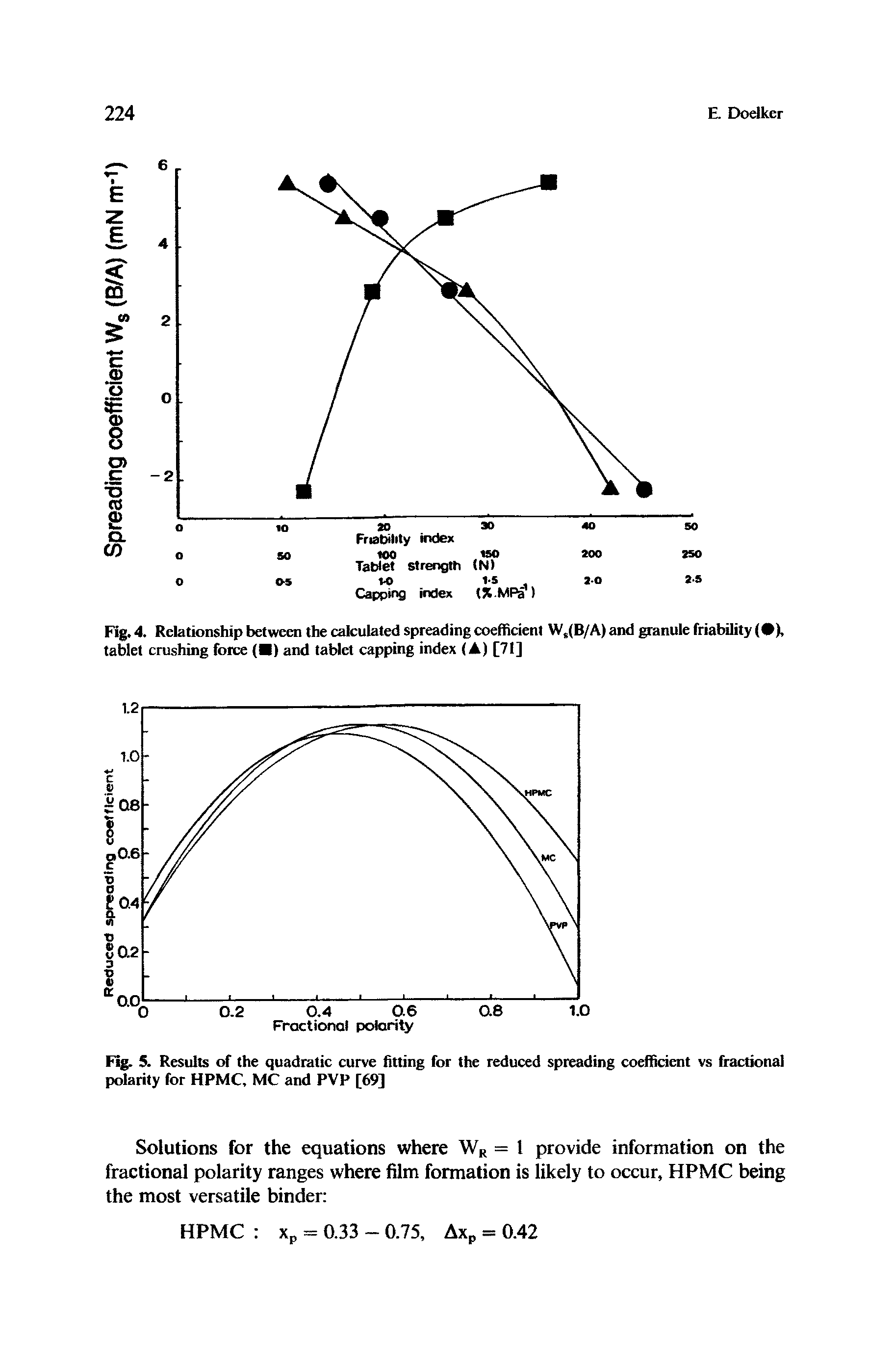 Fig. 4. Relationship between the calculated spreading coefficient WS(B/A) and granule friability ( ), tablet crushing force ( ) and tablet capping index (A) [71]...