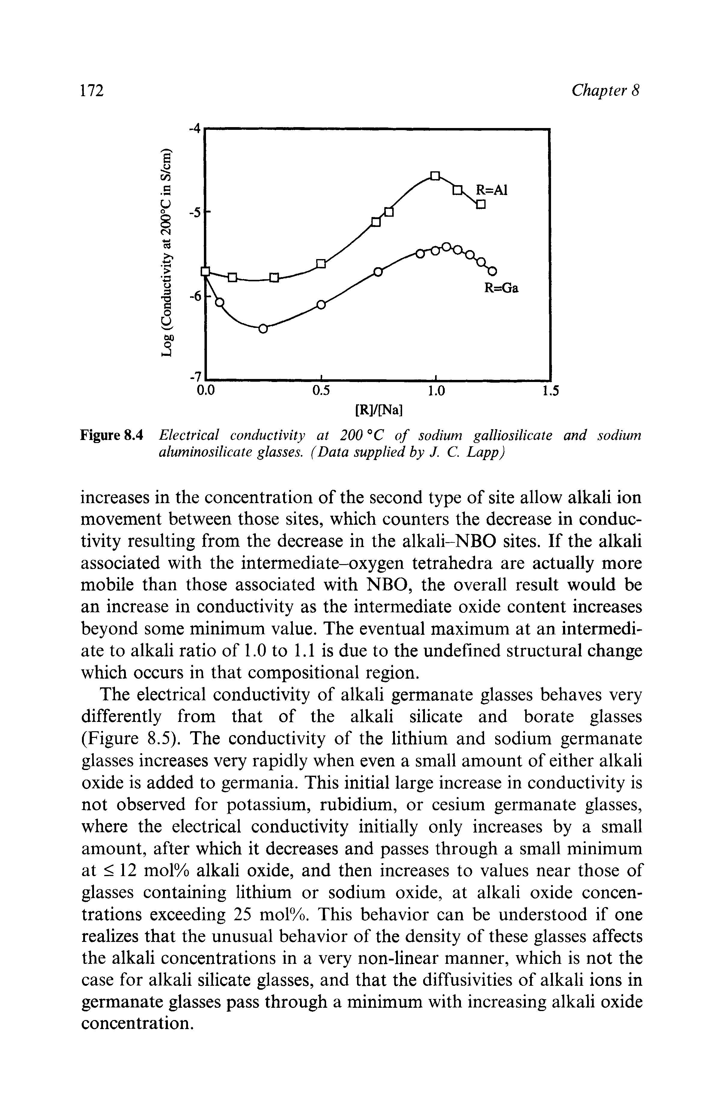 Figure 8.4 Electrical conductivity at 200 C of sodium galliosilicate and sodium aluminosilicate glasses. (Data supplied by J. C. Lapp)...