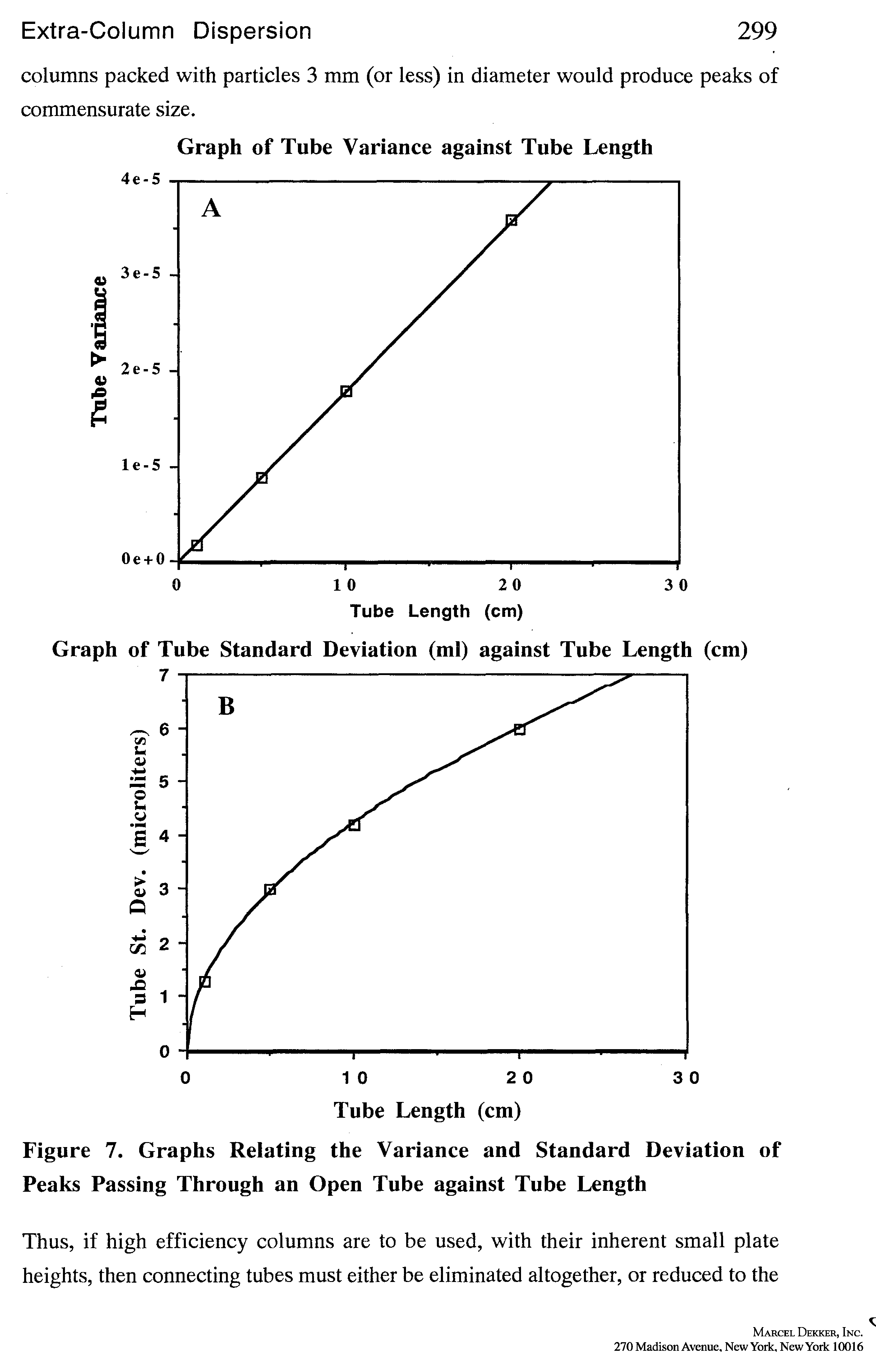 Figure 7. Graphs Relating the Variance and Standard Deviation of Peaks Passing Through an Open Tube against Tube Length...