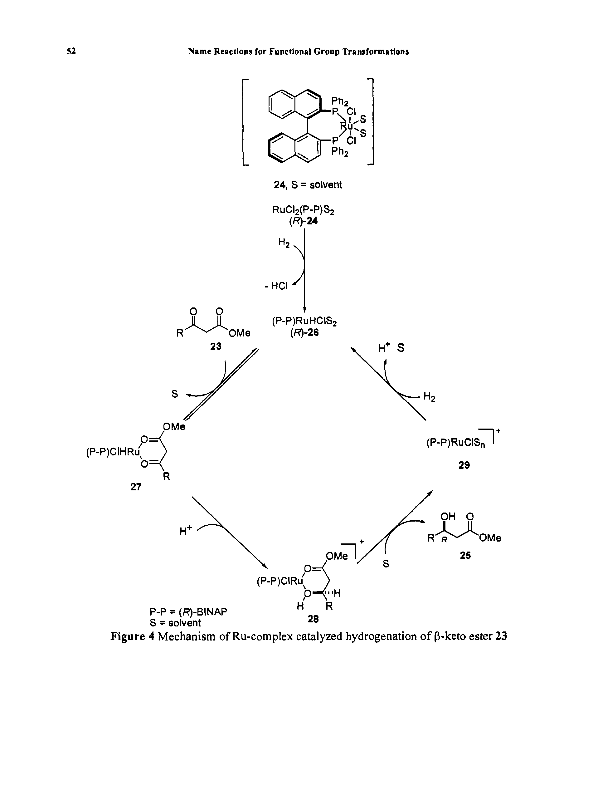 Figure 4 Mechanism ofRu-complex catalyzed hydrogenation of P-keto ester 23...