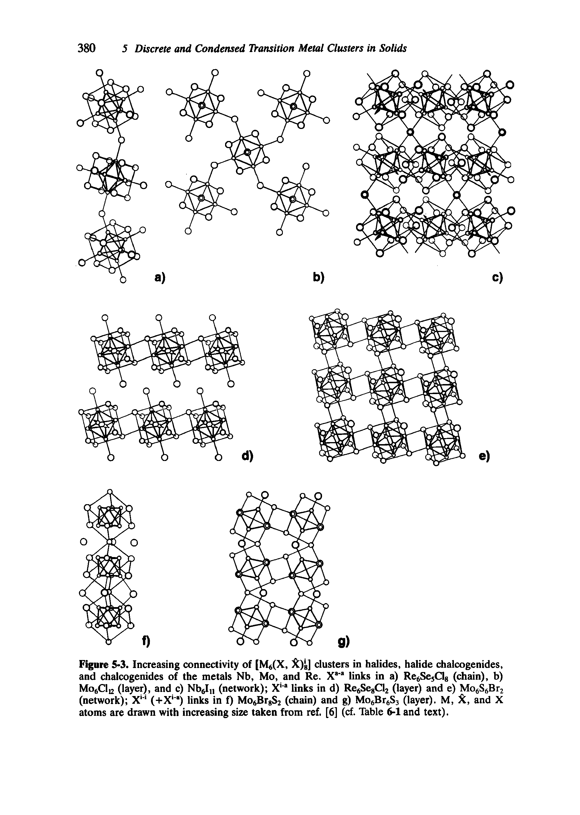 Figure 5>3. Increasing connectivity of [M (X, X) dusters in halides, halide dialcogenides, and dialcogenides of the metals Nb, Mo, and Re. X links in a) RetSesClg (chain), b) MocOq (layer), and c) Nb In (network) X " links in d) Re5SegCl2 (layer) and e) MOjS6Br2 (network) X (+X ) links in f) Mo BrgSj (diain) and g) MoeBr S3 (layer). M, and X atoms are drawn with increasing size taken from ref. [6] (cf. Ikble 6-1 and text).