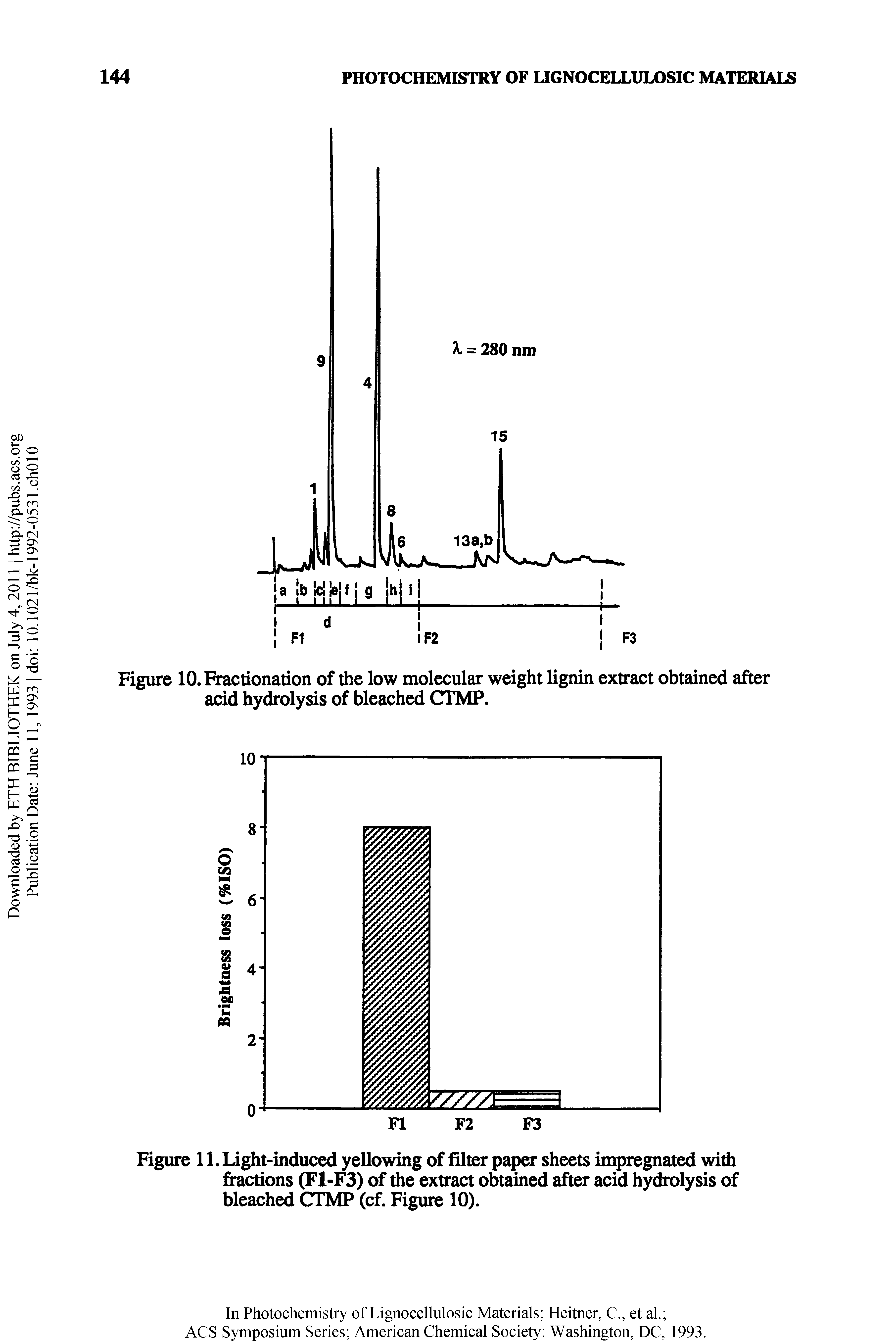 Figure 10. Fractionation of the low molecular weight lignin extract obtained after acid hydrolysis of bleached CTMP.