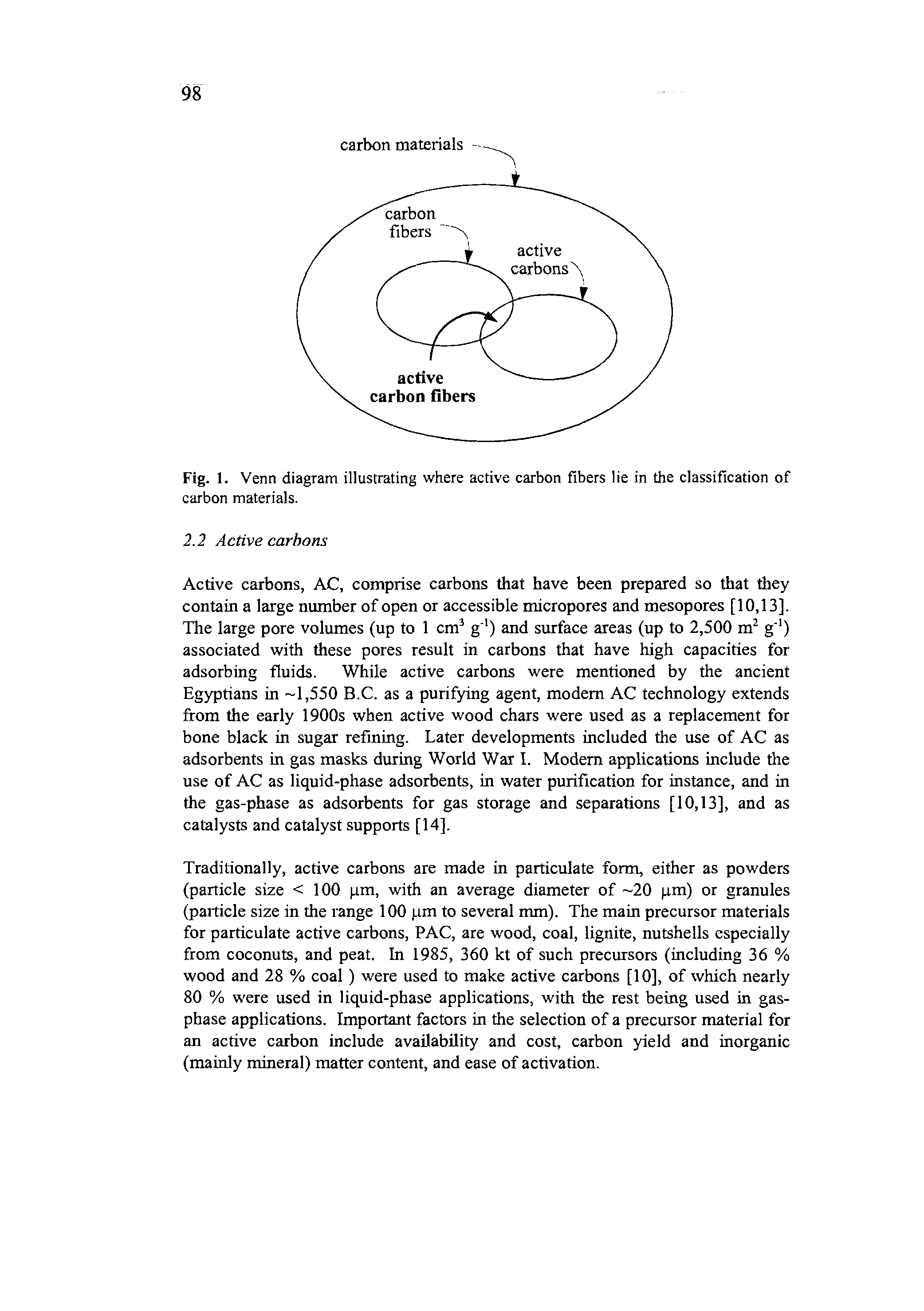 Fig. 1. Venn diagram illustrating where active carbon fibers lie in the classification of carbon materials.