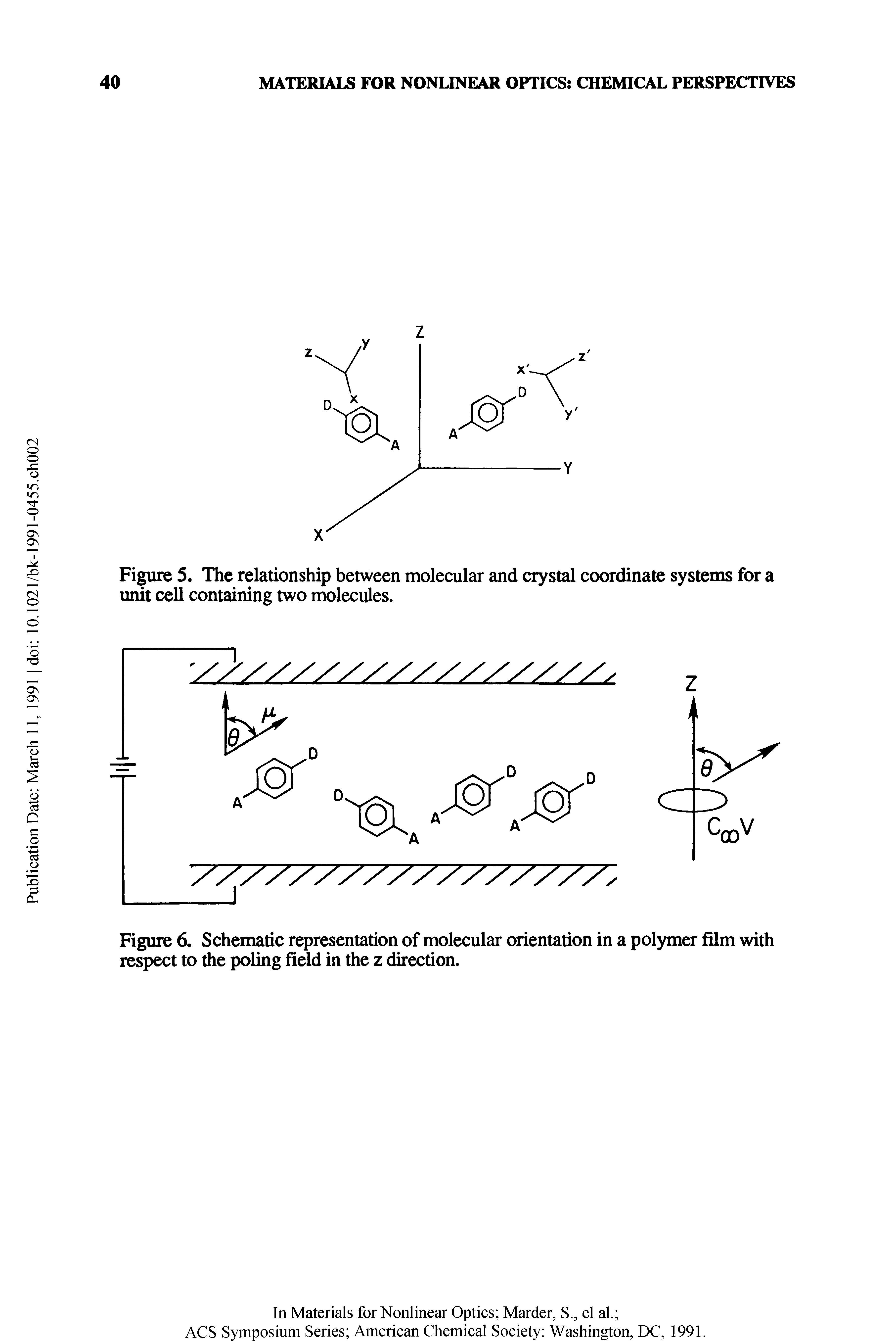 Figure 6. Schematic representation of molecular orientation in a polymer film with respect to die poling field in the z direction.