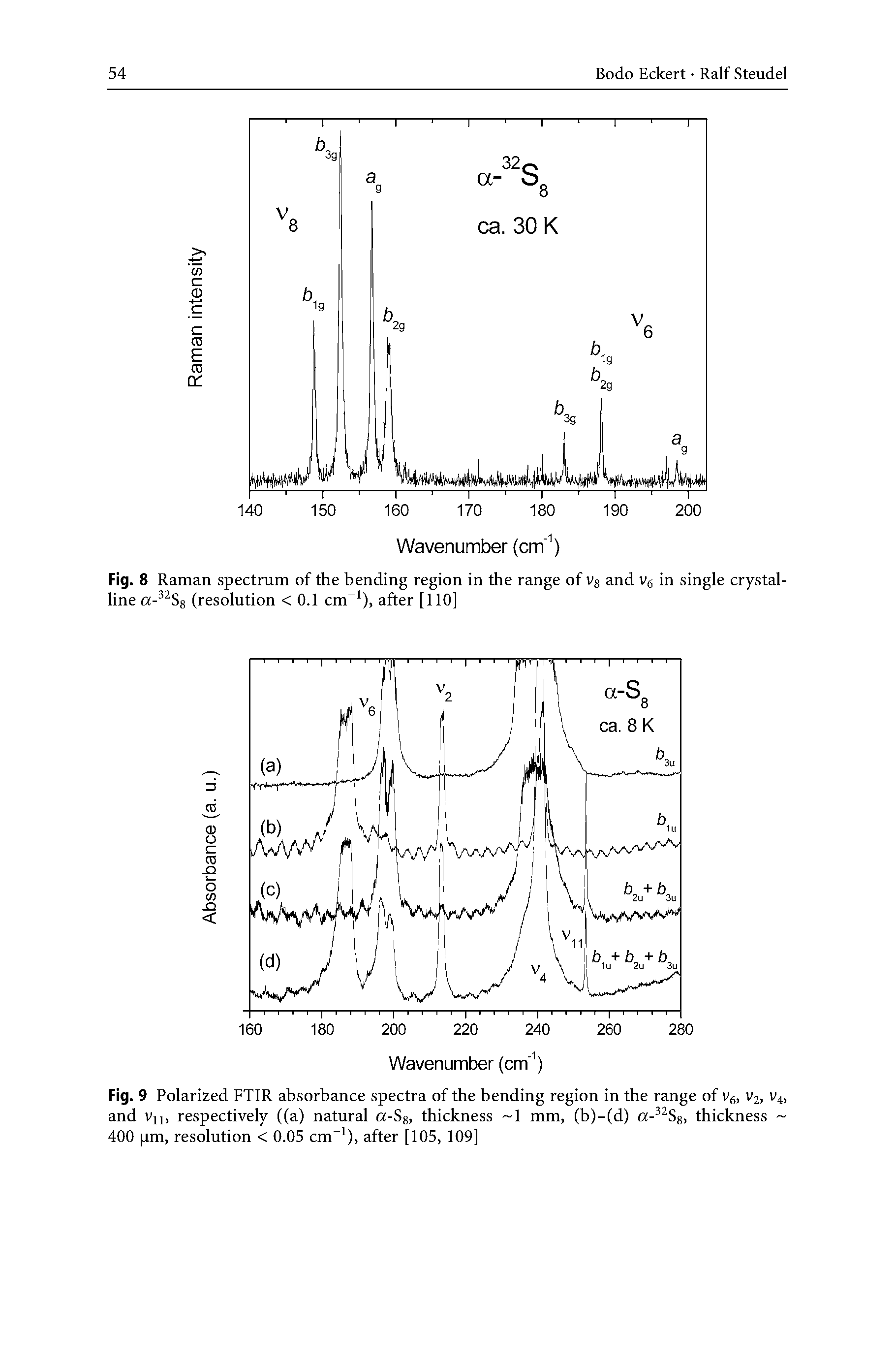 Fig. 8 Raman spectrum of the bending region in the range of Vg and Vg in single crystalline a- Sg (resolution < 0.1 cm ), after [110]...