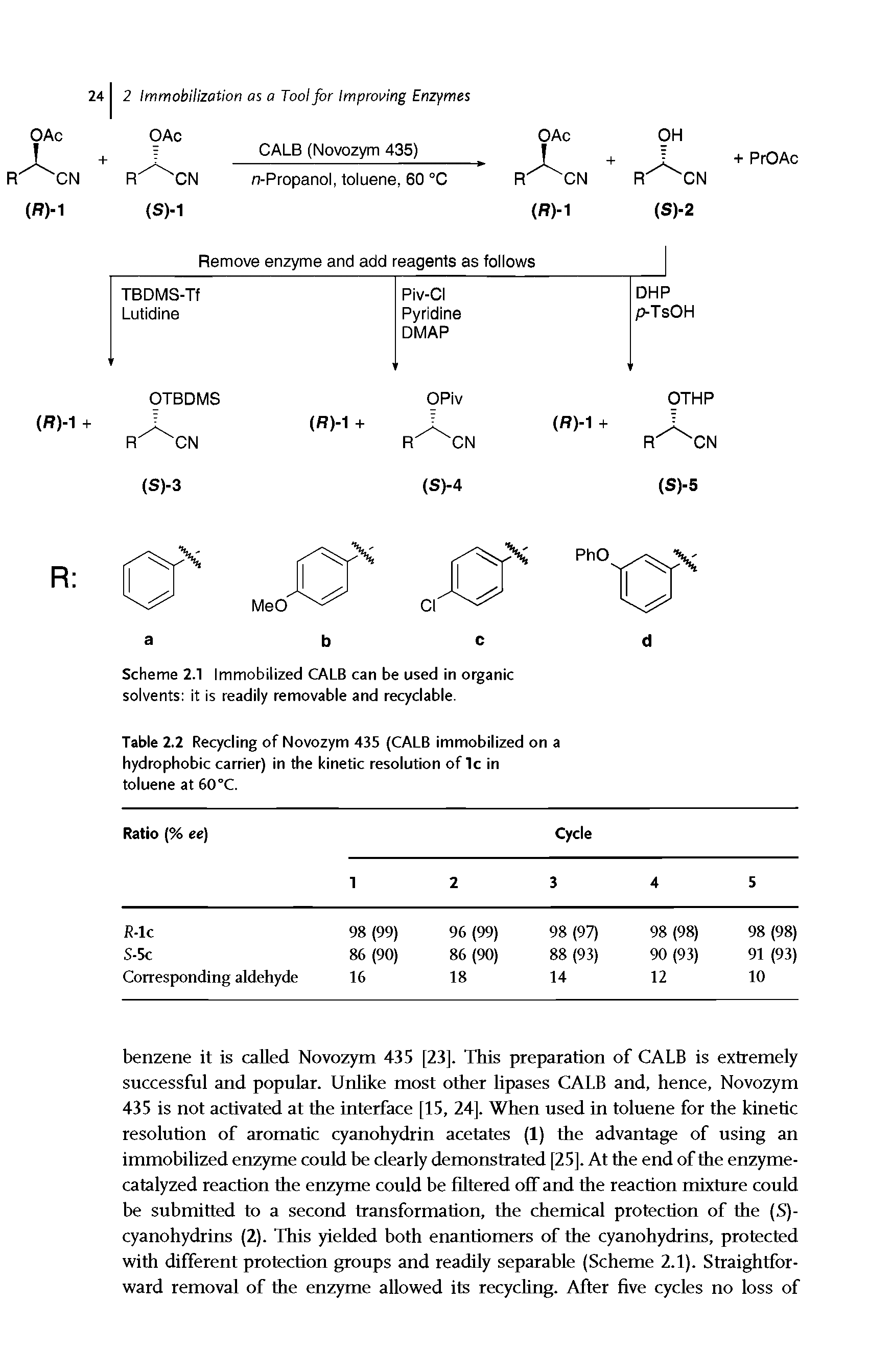 Table 2.2 Recycling of Novozym 435 (CALB immobilized on a hydrophobic carrier) in the kinetic resolution of 1c in toluene at 60°C.