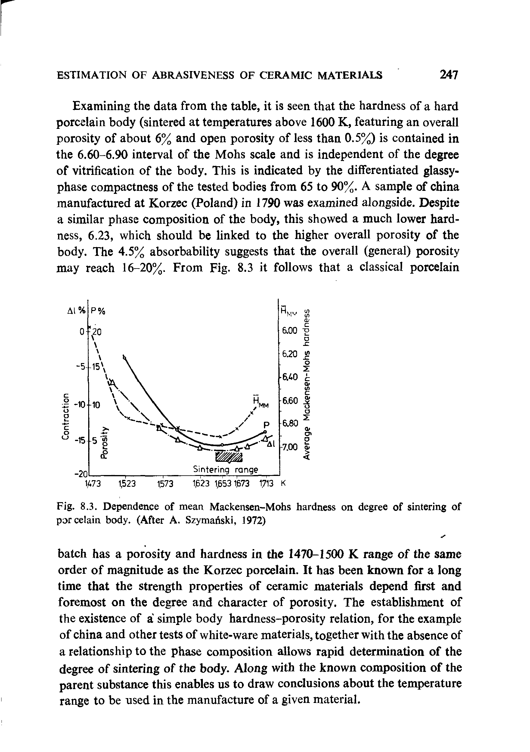 Fig. 8.3. Dependence of mean Mackensen-Mohs hardness on degree of sintering of porcelain body. (After A. Szymanski, 1972)...