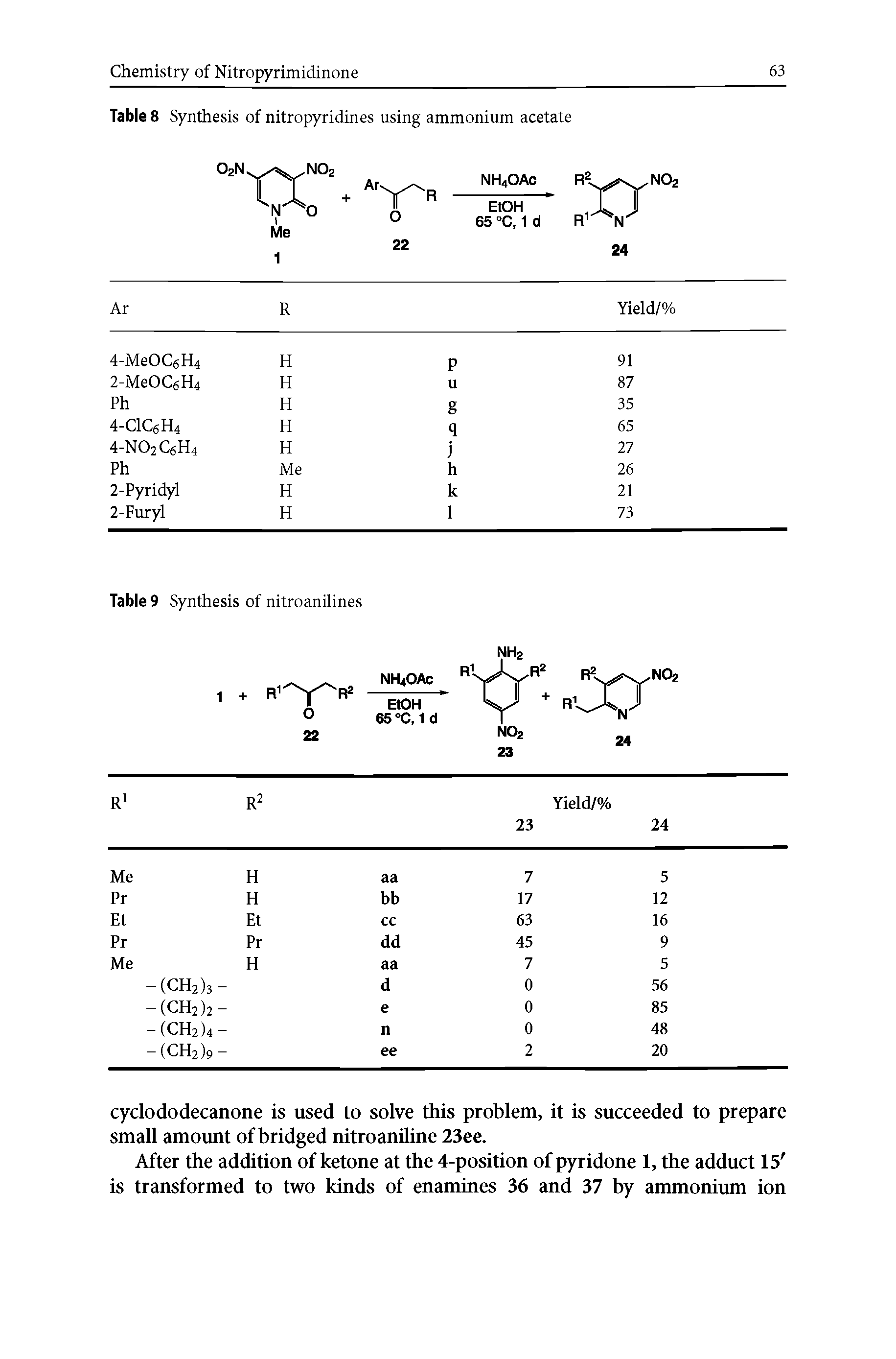Table 8 Synthesis of nitropyridines using ammonium acetate ...