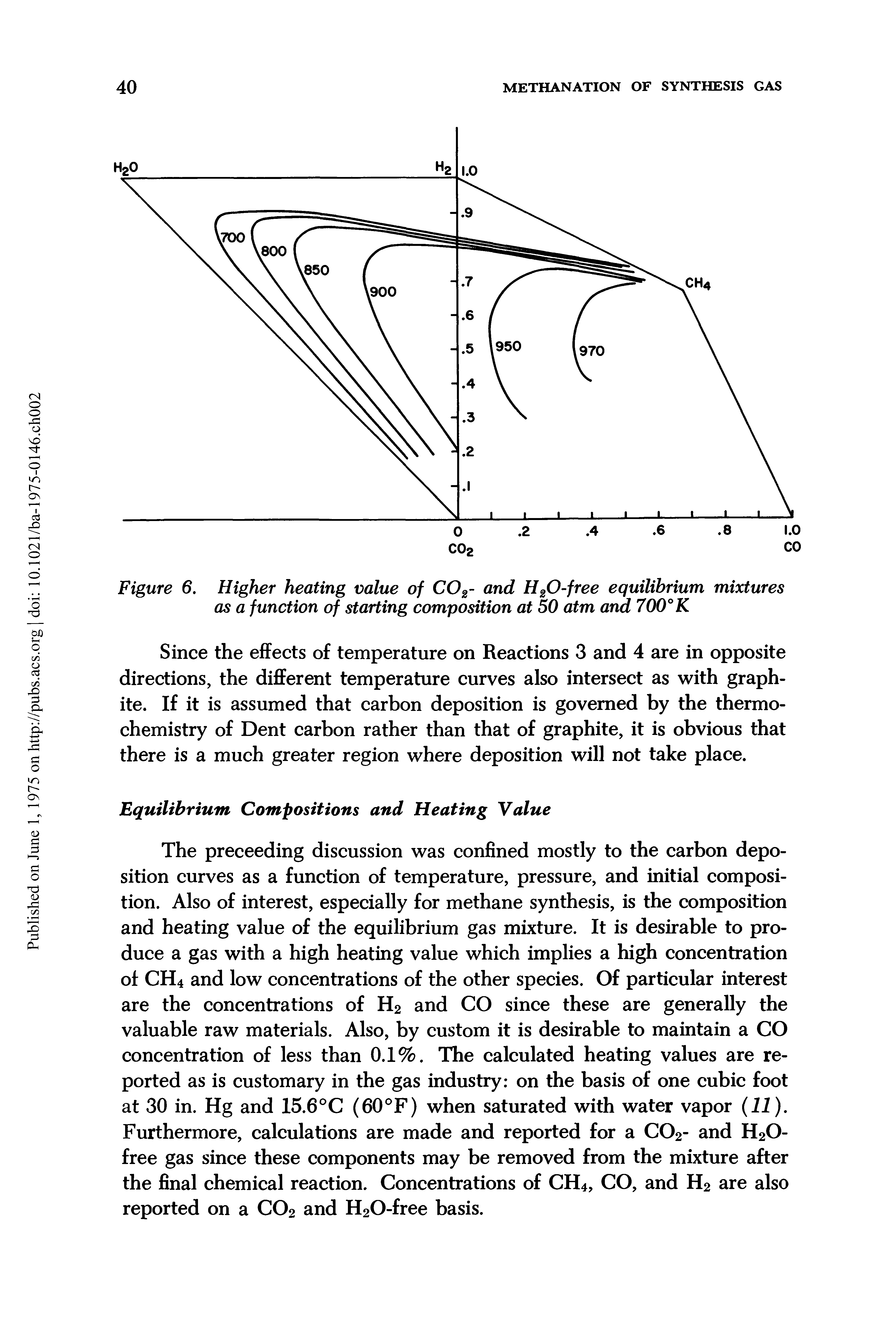 Figure 6. Higher heating value of C02- and H20-free equilibrium mixtures as a function of starting composition at 50 atm and 700°K...