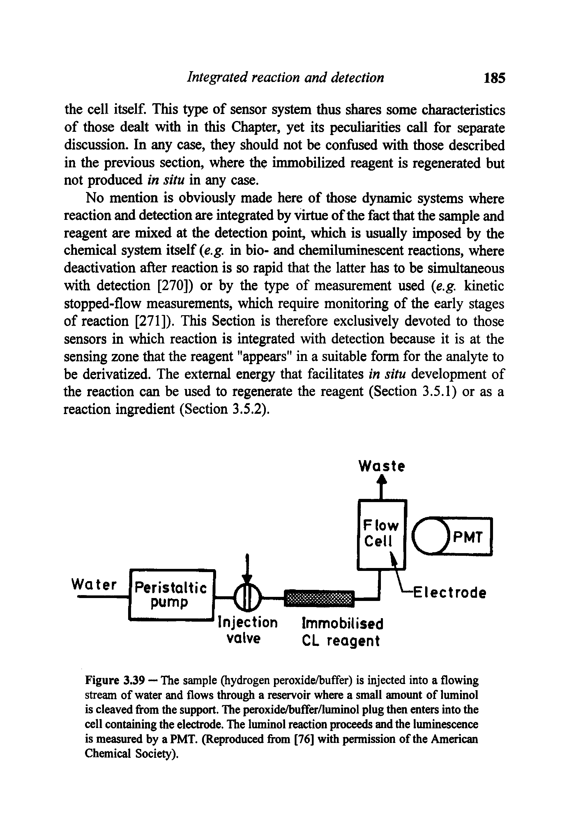 Figure 3.39 — The sample (hydrogen peroxide/buffer) is injected into a flowing stream of water and flows through a reservoir where a small amount of luminol is cleaved from the support. The peroxide/buffer/luminol plug then enters into the cell containing the electrode. The luminol reaction proceeds and the liuninescence is measured by a PMT. (Reproduced from [76] with permission of the American Chemical Society).