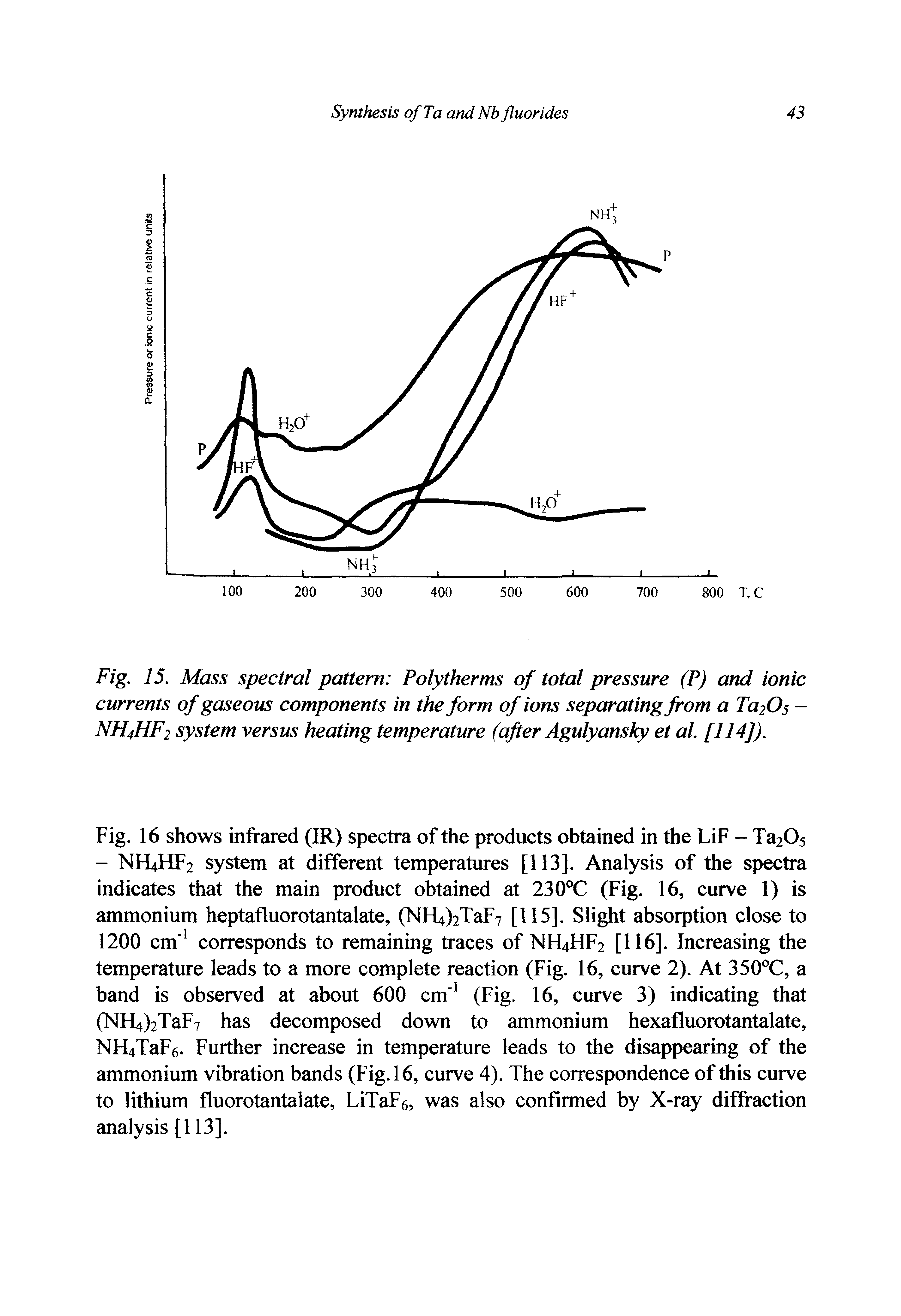 Fig. 15. Mass spectral pattern Polytherms of total pressure (P) and ionic currents of gaseous components in the form of ions separating from a TaiOs -NH4HF2 system versus heating temperature (after Agulyansky et al. [114]).