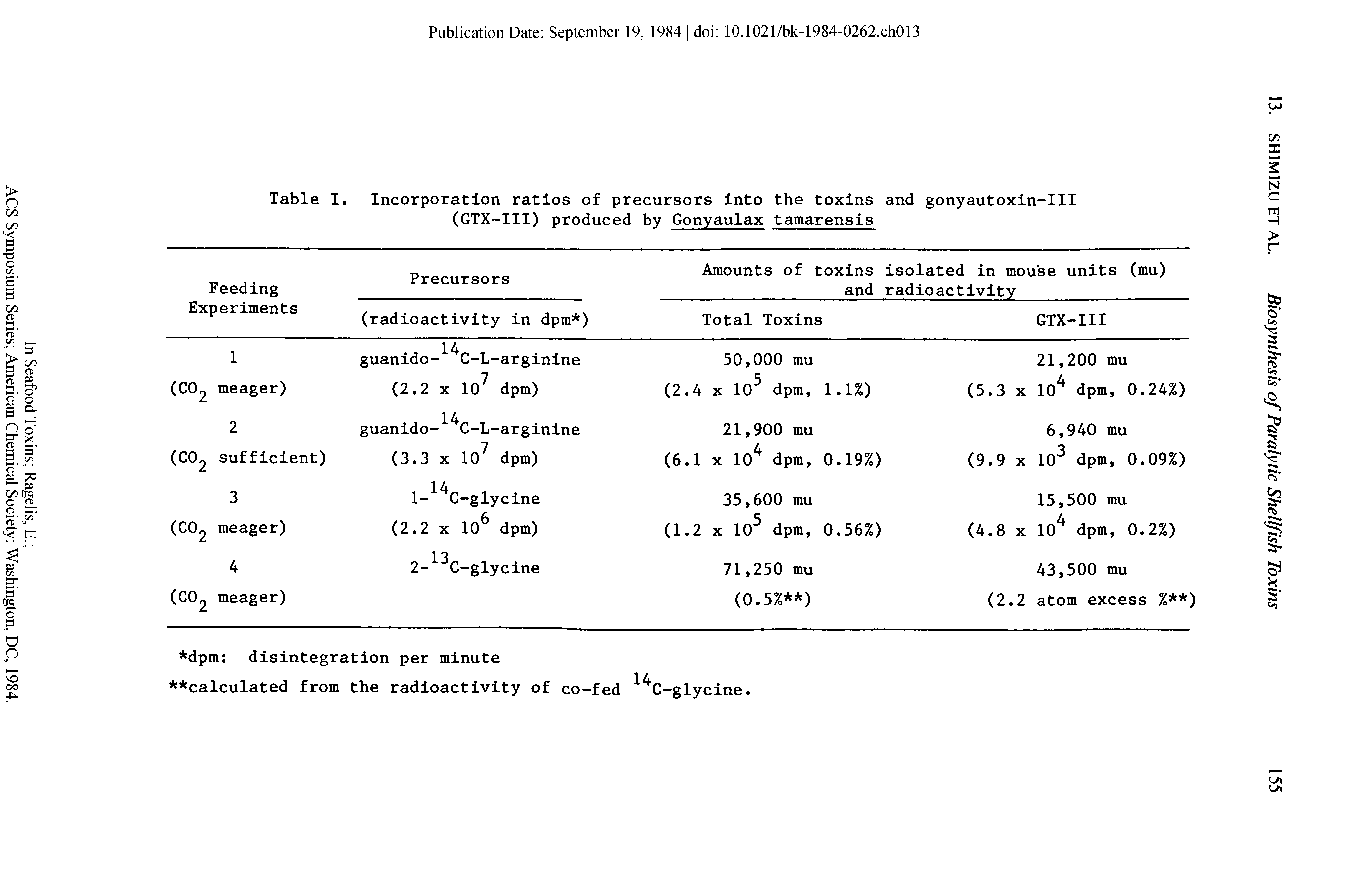 Table I. Incorporation ratios of precursors into the toxins and gonyautoxin-III (GTX-III) produced by Gonyaulax tamarensis...