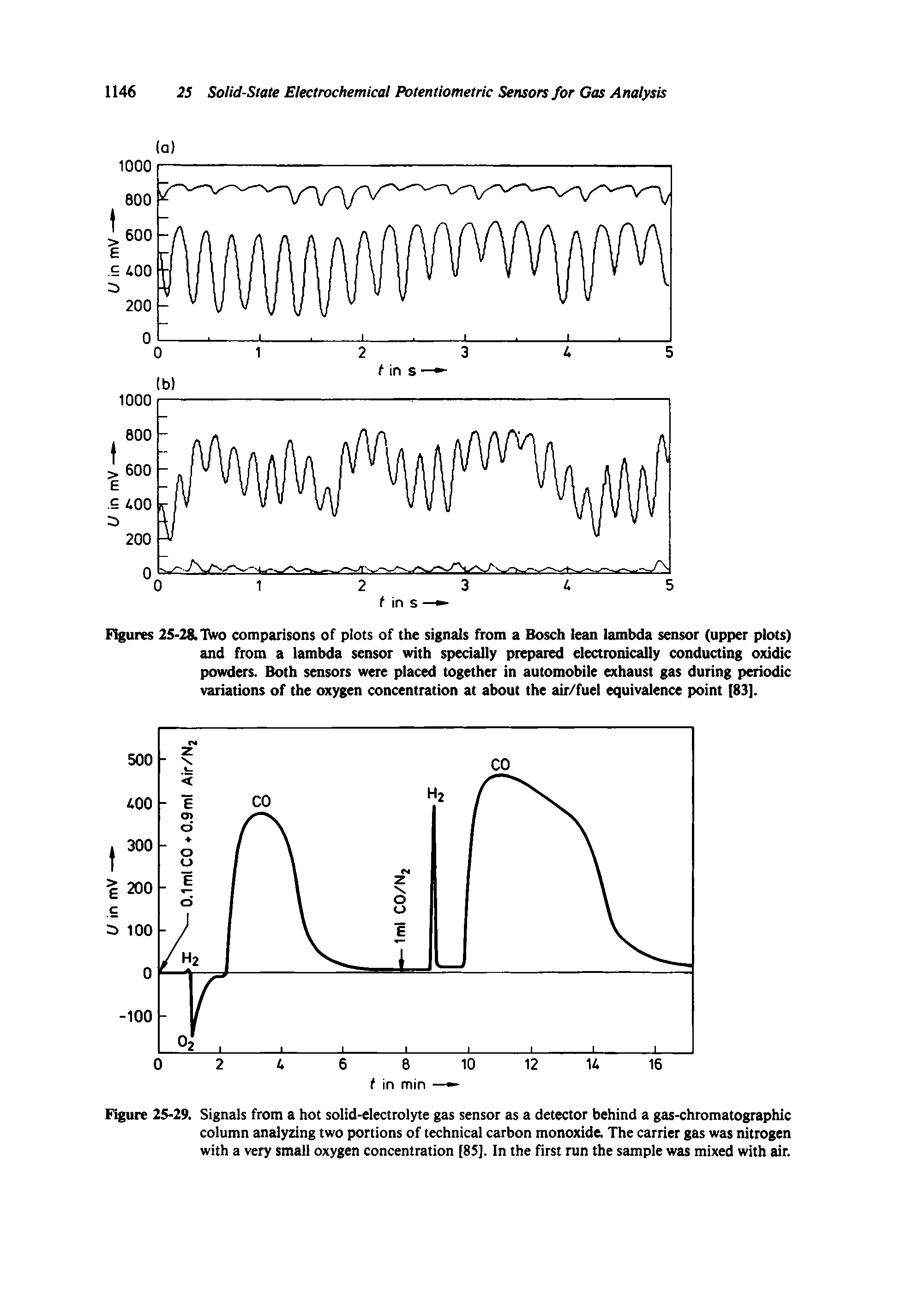 Figure 25-29. Signals from a hot solid-electrolyte gas sensor as a detector behind a gas-chromatographic column analyzing two portions of technical carbon monoxide. The carrier gas was nitrogen with a very small oxygen concentration [85]. In the first run the sample was mixed with air.