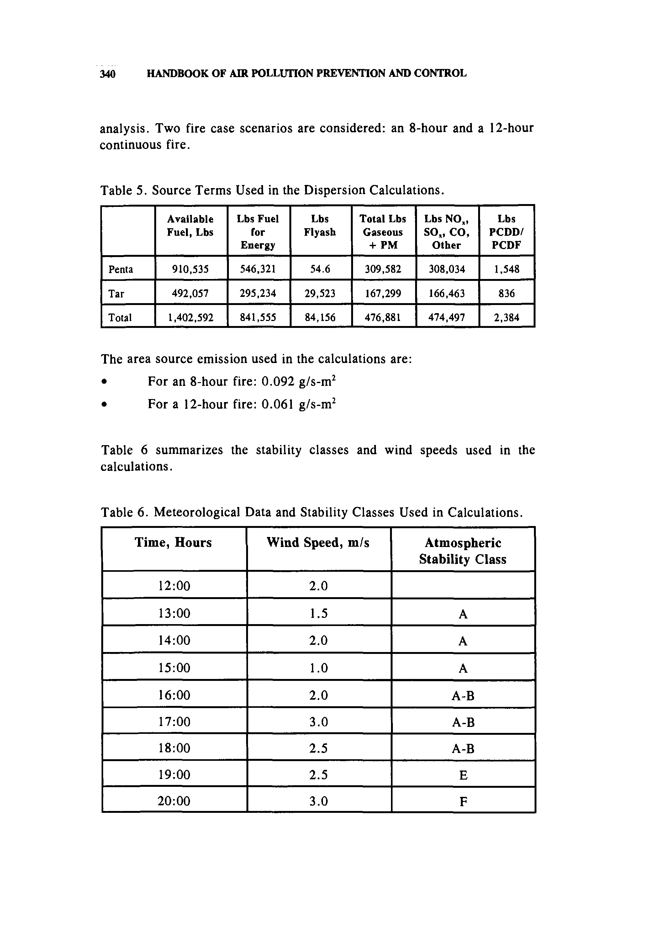 Table 5. Source Terms Used in the Dispersion Calculations.