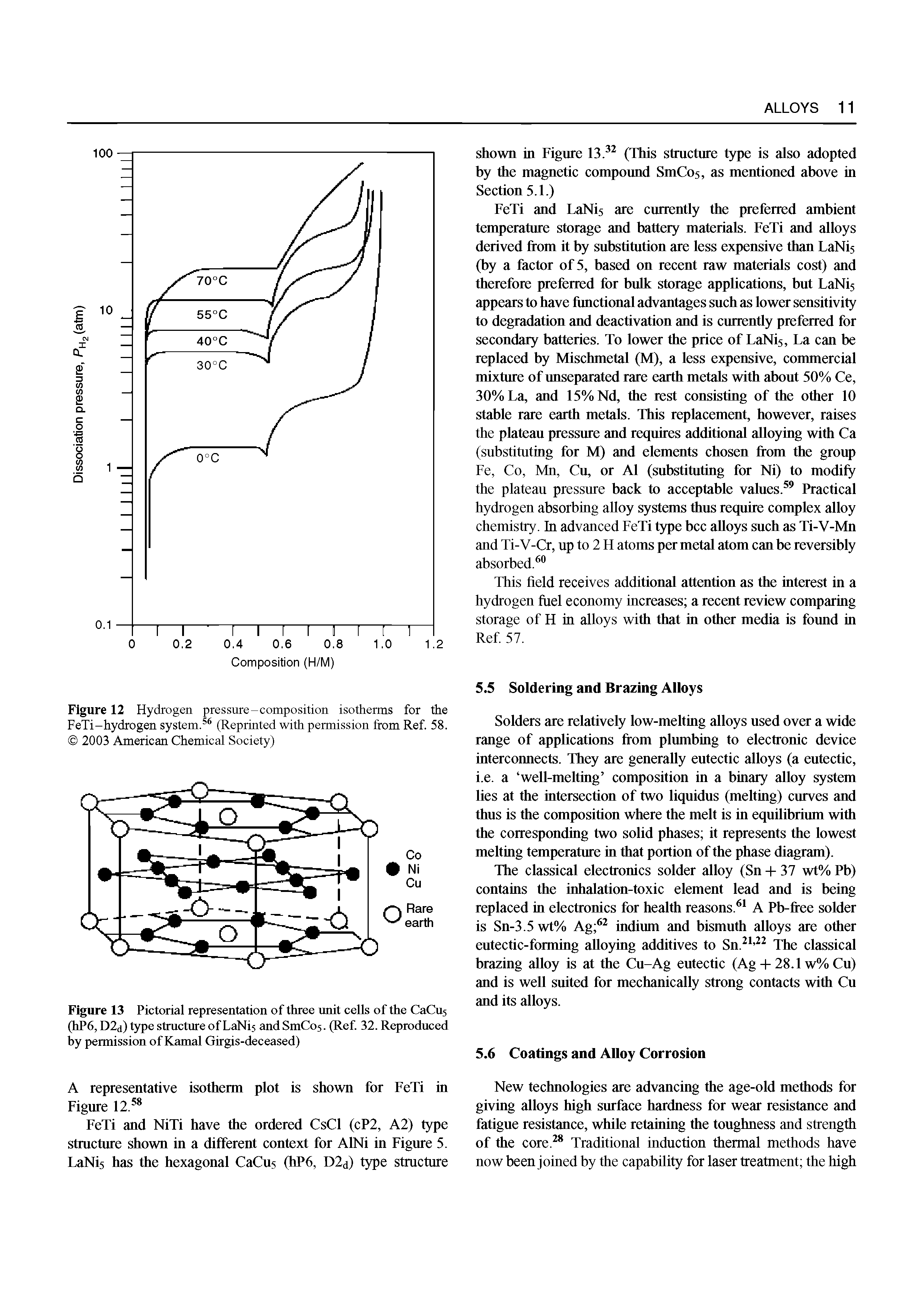 Figure 12 Hydrogen pressure-composition isotherms for the FeTi-hydrogen system. (Reprinted with permission from Ref. 58. 2003 American Chemical Society)...
