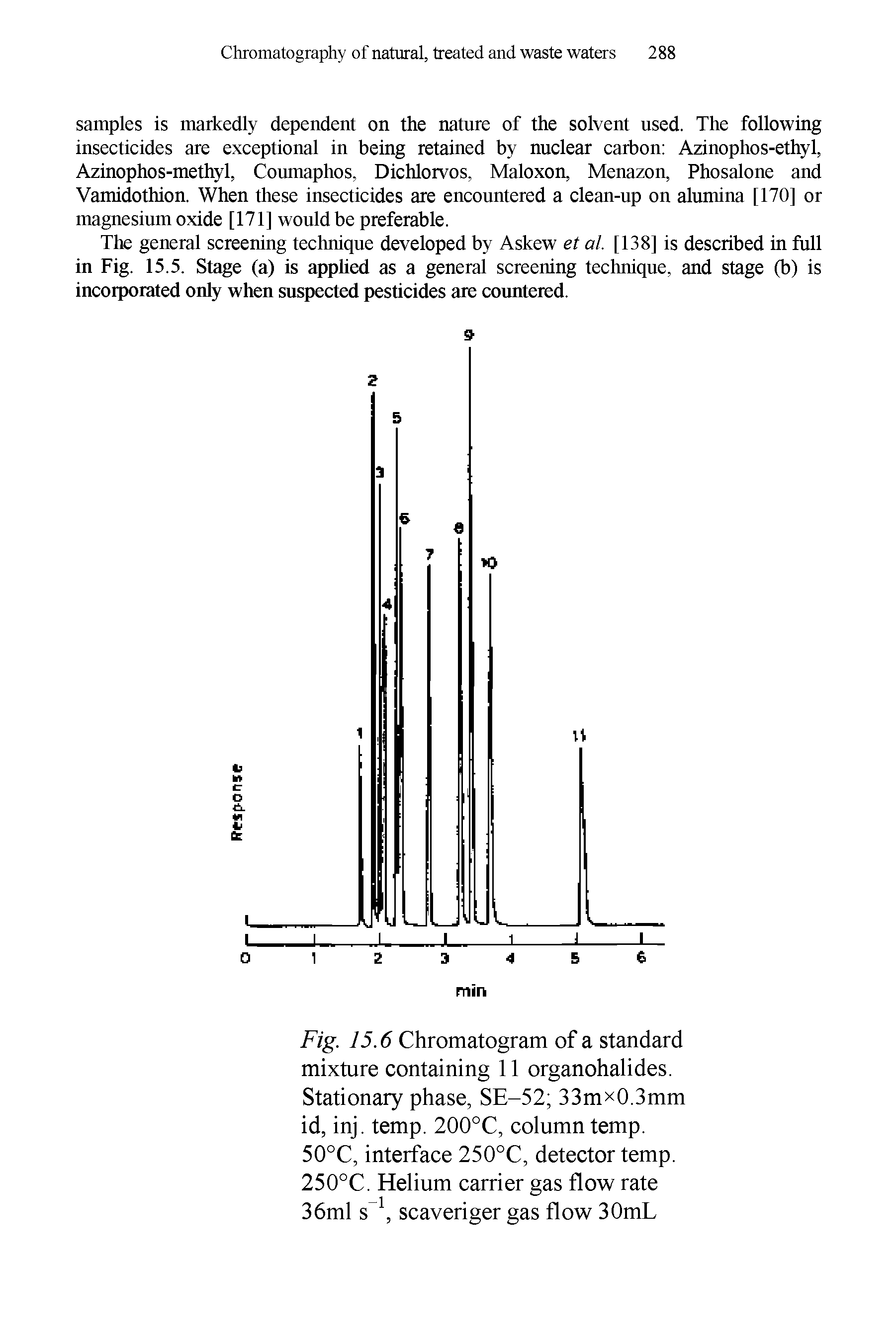 Fig. 15.6 Chromatogram of a standard mixture containing 11 organohalides. Stationary phase, SE-52 33mx0.3mm id, inj. temp. 200°C, column temp. 50°C, interface 250°C, detector temp. 250°C. Helium carrier gas flow rate 36ml s-1, scavenger gas flow 30mL...