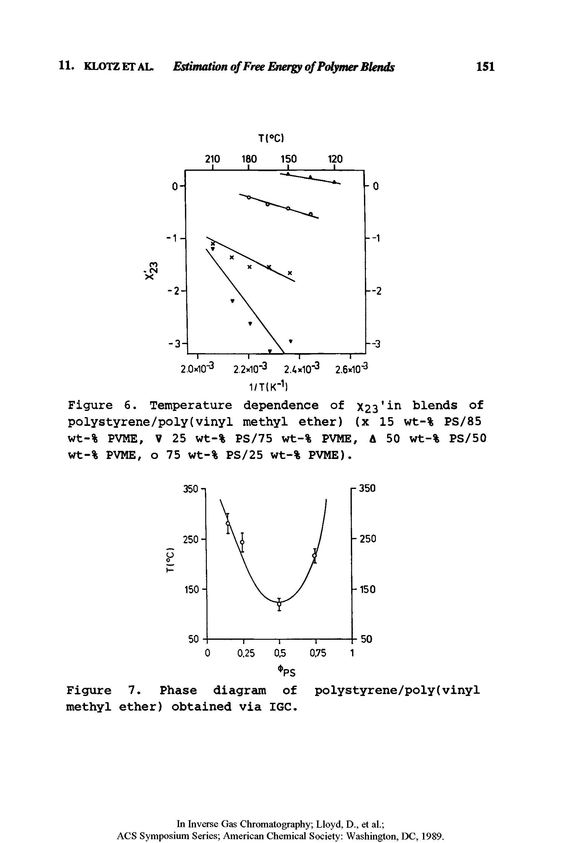 Figure 6. Temperature dependence of X23 in blends of polystyrene/poly(vinyl methyl ether) (x 15 wt-% PS/85 wt-% PVME, V 25 wt-% PS/75 wt-% PVME, A 50 wt-% PS/50 wt-% PVME, o 75 wt-% PS/25 wt-% PVME).