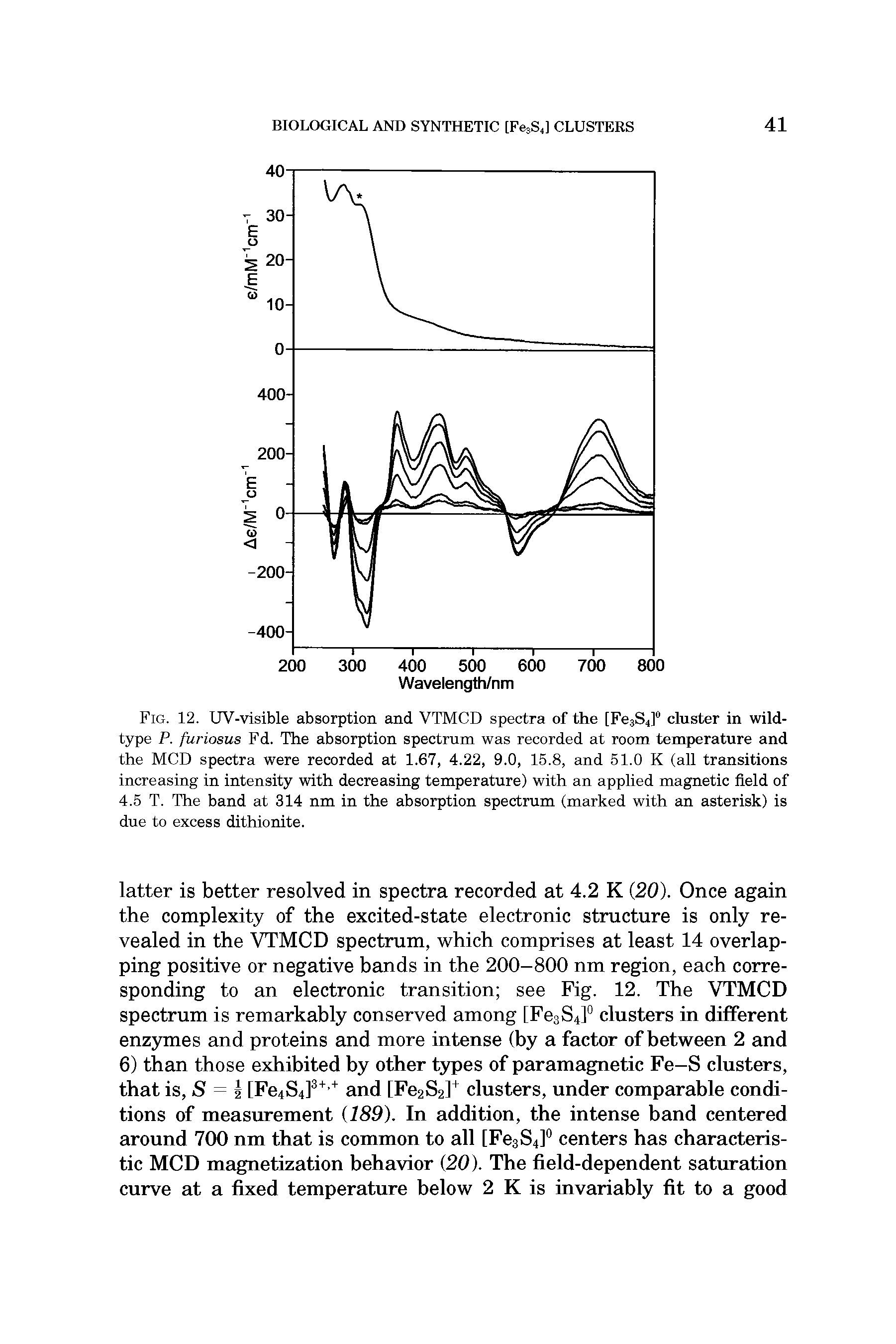 Fig. 12. UV-visible absorption and VTMCD spectra of the [Fe3S4] cluster in wild-type P. furiosus Fd. The absorption spectrum was recorded at room temperature and the MOD spectra were recorded at 1.67, 4.22, 9.0, 15.8, and 51.0 K (all transitions increasing in intensity with decreasing temperature) with an applied magnetic field of 4.5 T. The band at 314 nm in the absorption spectrum (marked with an asterisk) is due to excess dithionite.