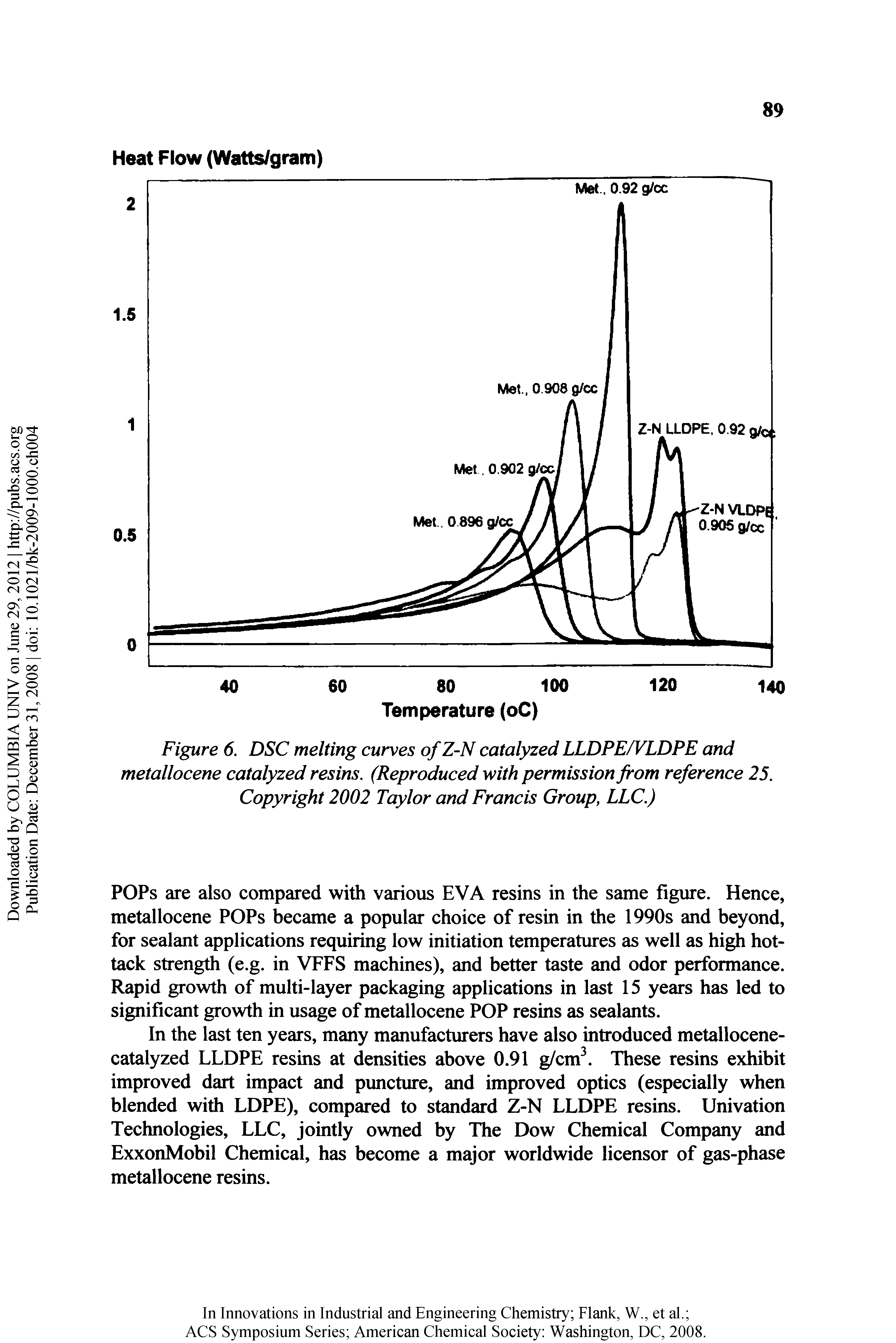 Figure 6. DSC melting curves of Z-N catalyzed LLDPE/VLDPE and metallocene catalyzed resins. (Reproduced with permission from reference 25. Copyright 2002 Taylor and Francis Group, LLC.)...