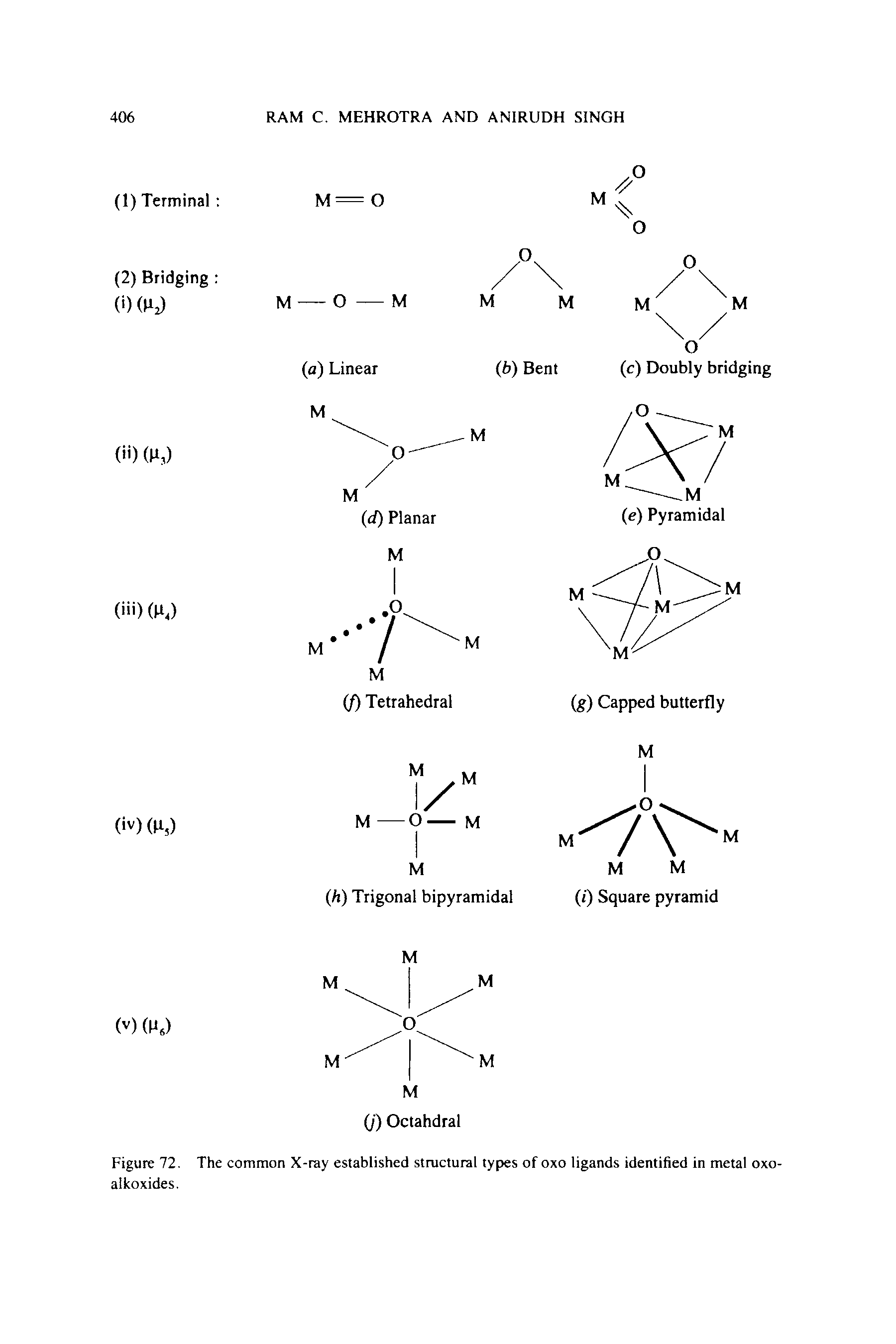 Figure 72. The common X-ray established structural types of oxo ligands identified in metal oxo-alkoxides.