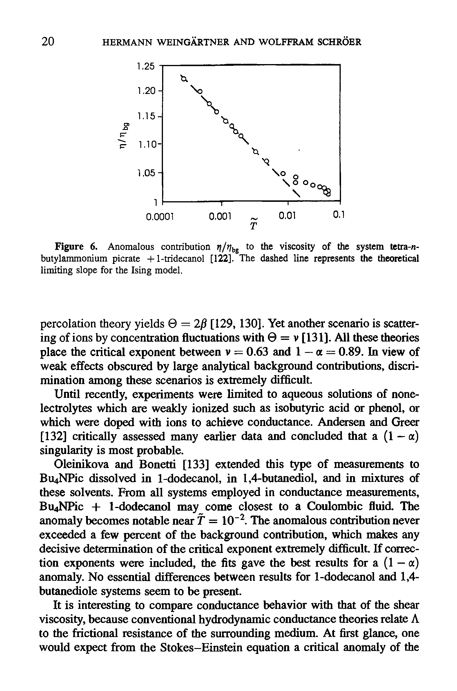 Figure 6. Anomalous contribution t//> bg to the viscosity of the system tetra-n-butylammonium picrate + 1-tridecanol [122]. The dashed line represents the theoretical limiting slope for the Ising model.