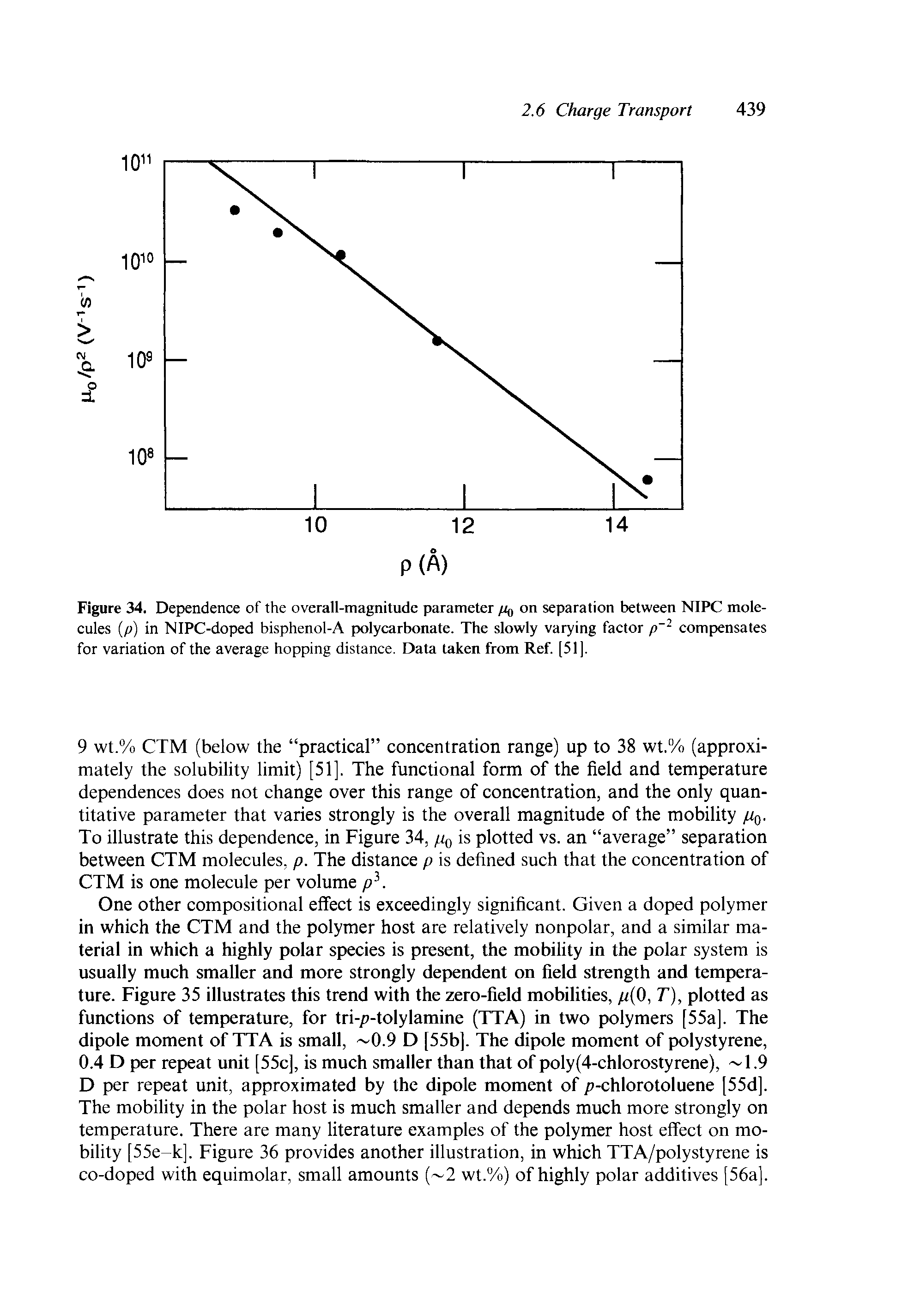 Figure 34. Dependence of the overall-magnitude parameter on separation between NIPC molecules (p) in NIPC-doped bisphenol-A pwlycarbonate. The slowly varying factor compensates for variation of the average hopping distance. Data taken from Ref. [51].