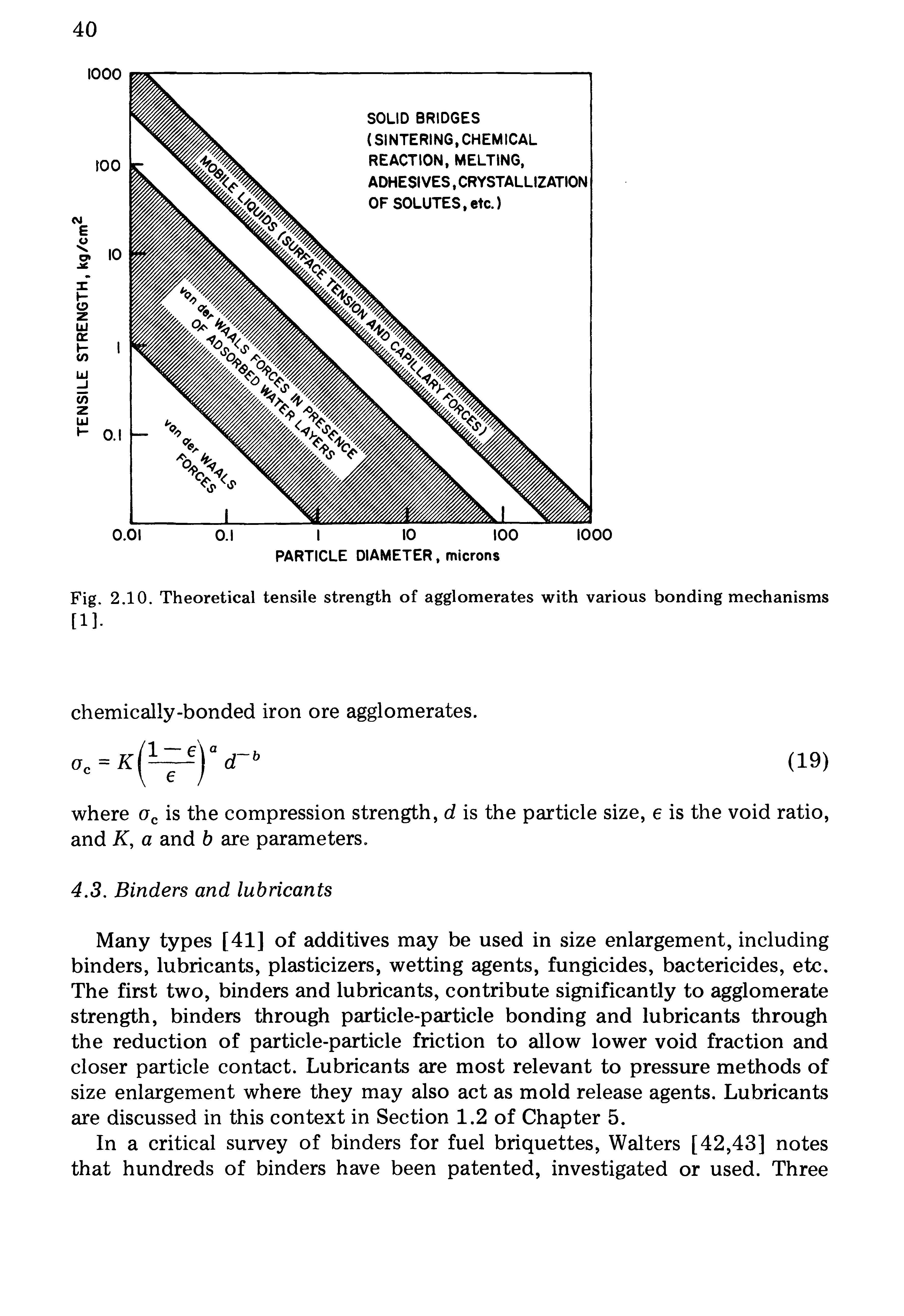 Fig. 2.10. Theoretical tensile strength of agglomerates with various bonding mechanisms [1].