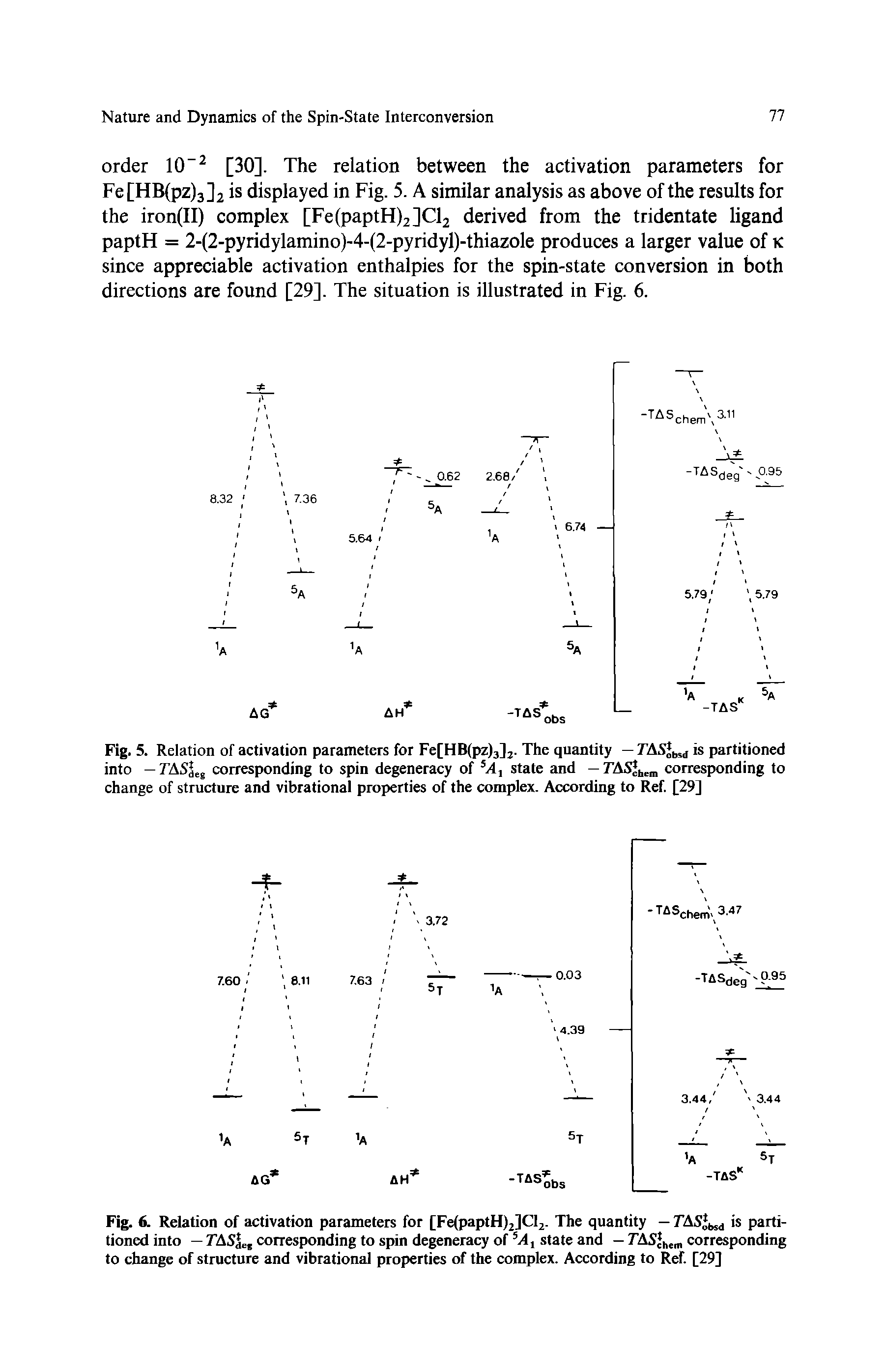 Fig. 5. Relation of activation parameters for Fe[HB(pz)3]2. The quantity — TASl is partitioned into — TASieg corresponding to spin degeneracy of A, state and — corresponding to...