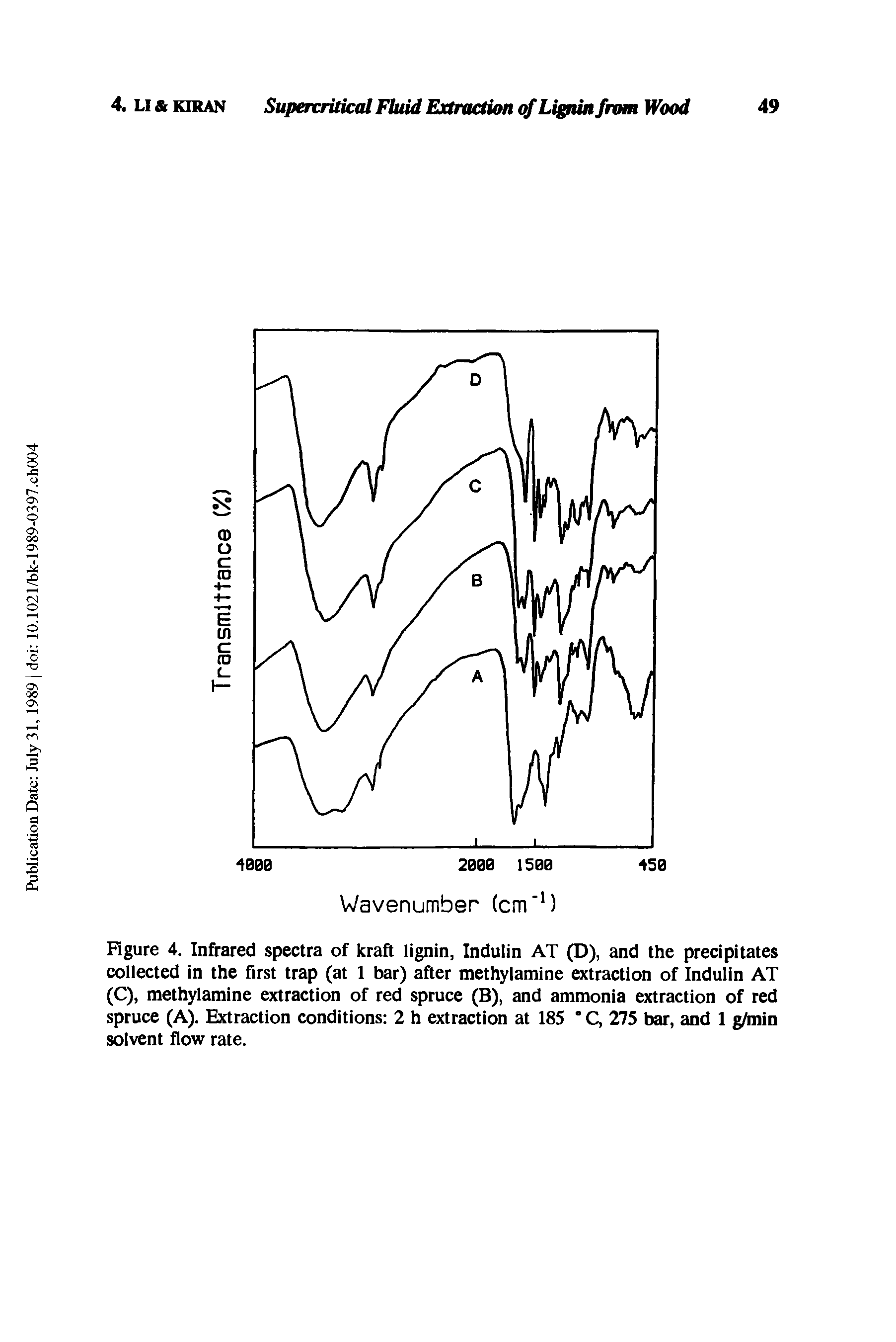 Figure 4. Infrared spectra of kraft lignin, Indulin AT (D), and the precipitates collected in the first trap (at 1 bar) after methylamine extraction of Indulin AT (C), methylamine extraction of red spruce (B), and ammonia extraction of red spruce (A). Extraction conditions 2 h extraction at 185 ° C, 275 bar, and 1 g/min solvent flow rate.
