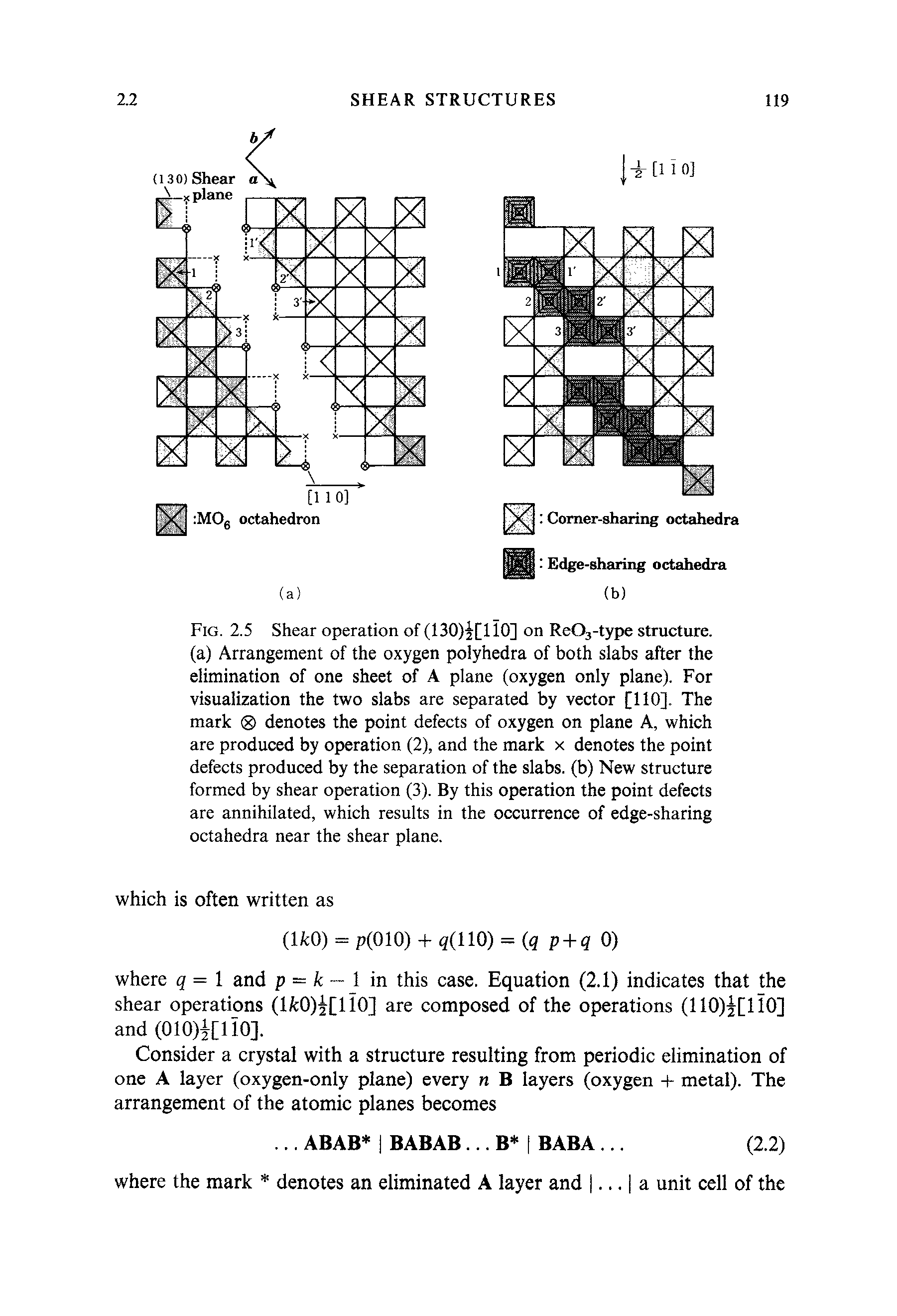 Fig. 2.5 Shear operation of (130)i[li0] on ReOj-type structure, (a) Arrangement of the oxygen polyhedra of both slabs after the elimination of one sheet of A plane (oxygen only plane). For visualization the two slabs are separated by vector [110]. The mark denotes the point defects of oxygen on plane A, which are produced by operation (2), and the mark x denotes the point defects produced by the separation of the slabs, (b) New structure formed by shear operation (3). By this operation the point defects are annihilated, which results in the occurrence of edge-sharing octahedra near the shear plane.