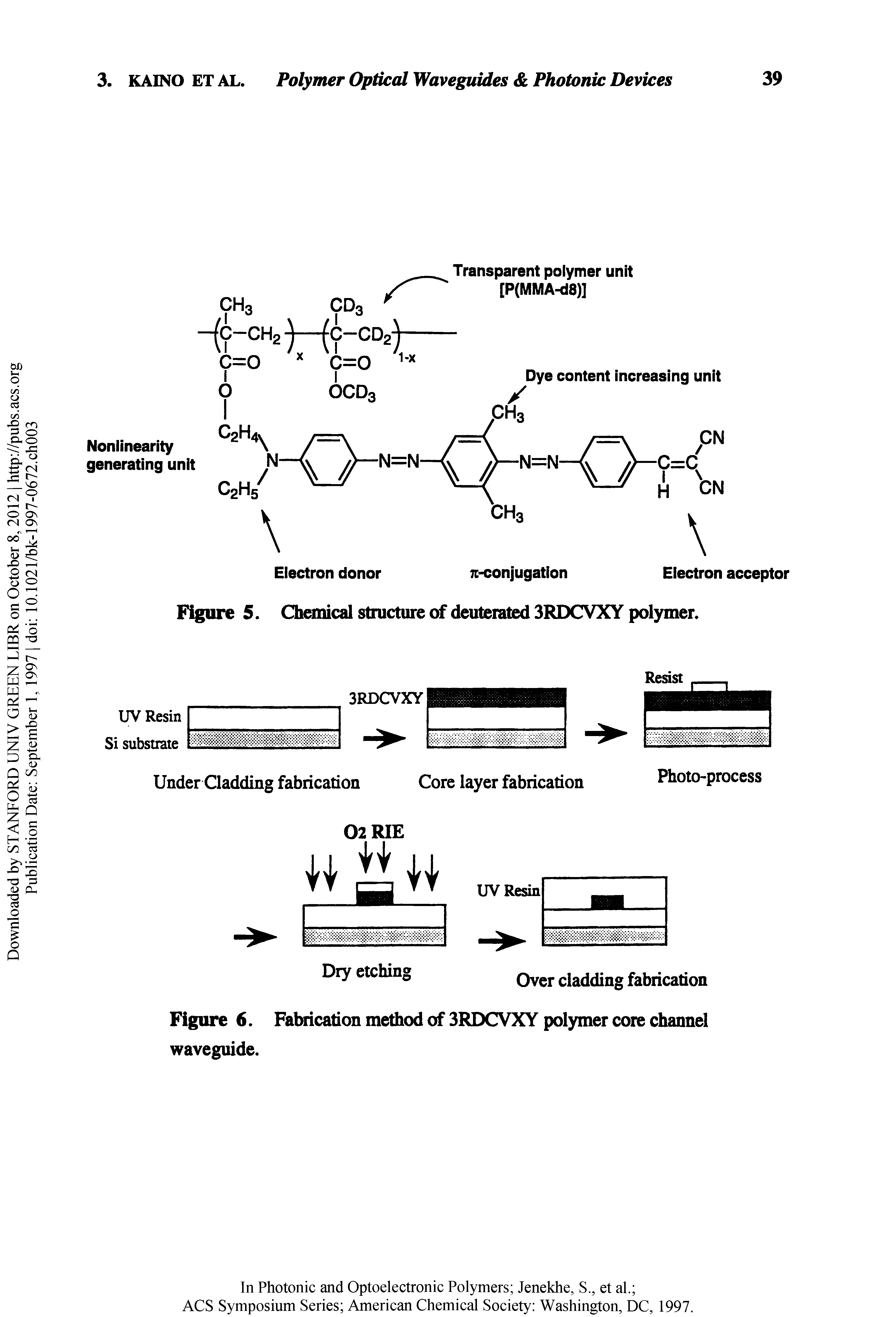 Figure 6. Fabrication method of 3RDCVXY polymer core channel waveguide.