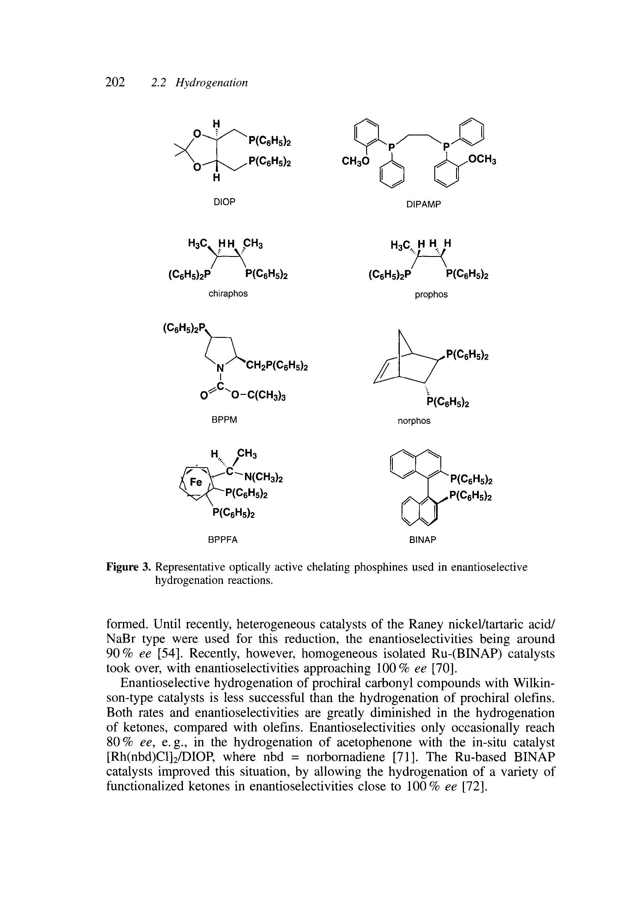 Figure 3. Representative optically active chelating phosphines used in enantioselective hydrogenation reactions.