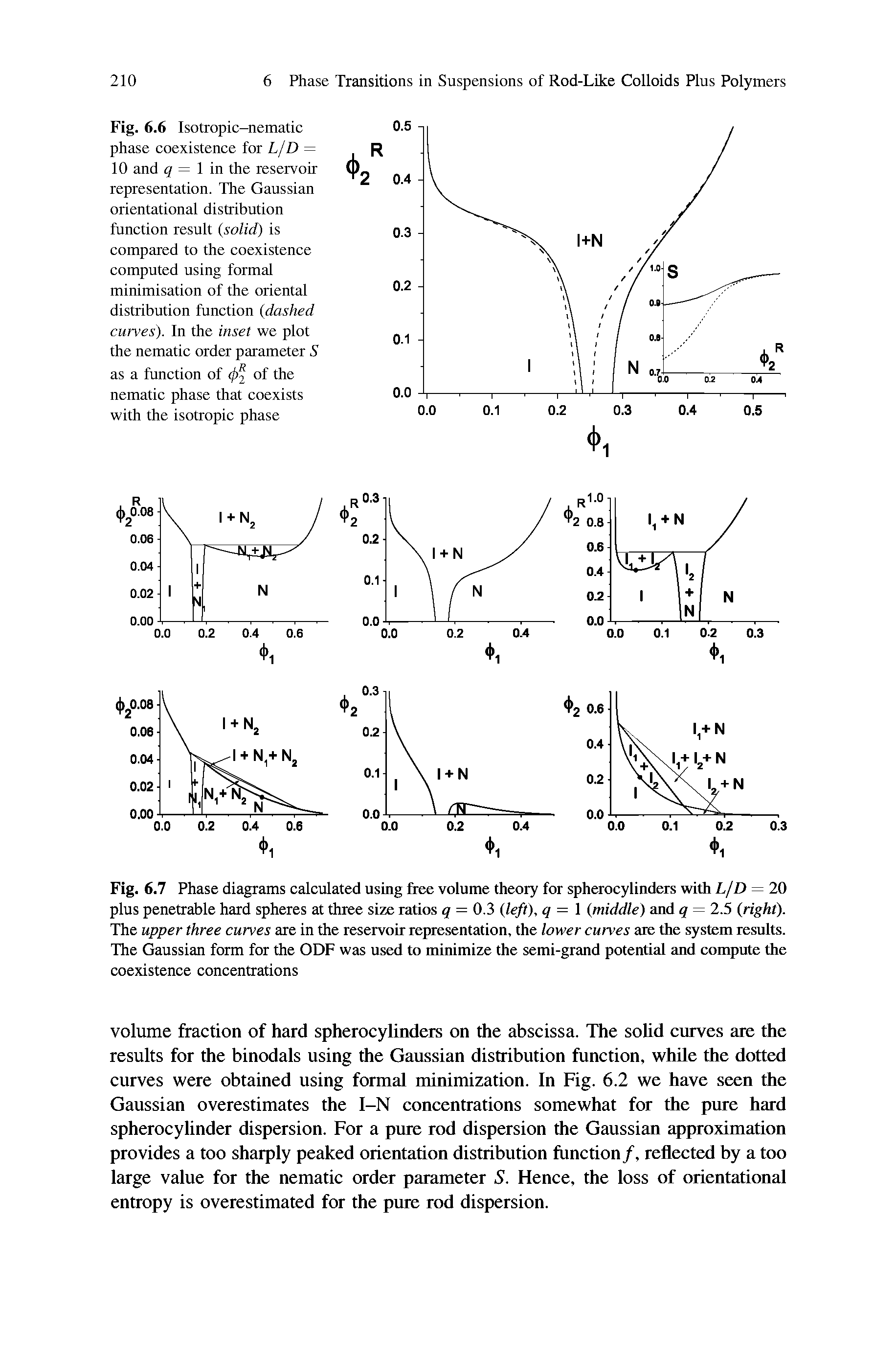 Fig. 6.6 Isotropic-nematic phase coexistence for L/D = 10 and q = I in the reservoir representation. The Gaussian orientational distribution function result (solid) is compared to the coexistence computed using formal minimisation of the oriental distribution function (dashed curves). In the inset we plot the nematic order parameter S as a function of (f>2 °f the nematic phase that coexists with the isotropic phase...