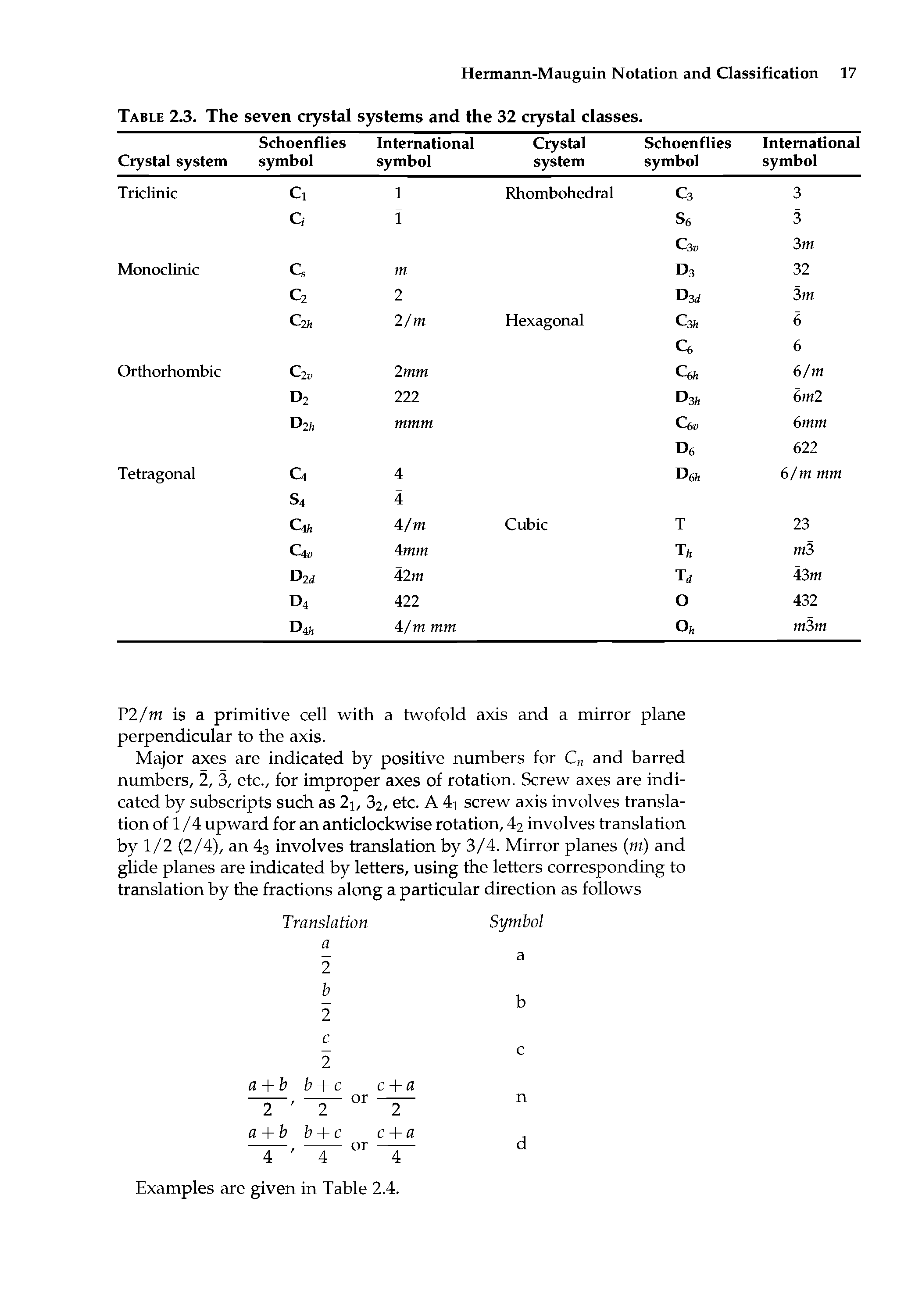 Table 2.3. The seven crystal systems and the 32 crystal classes.