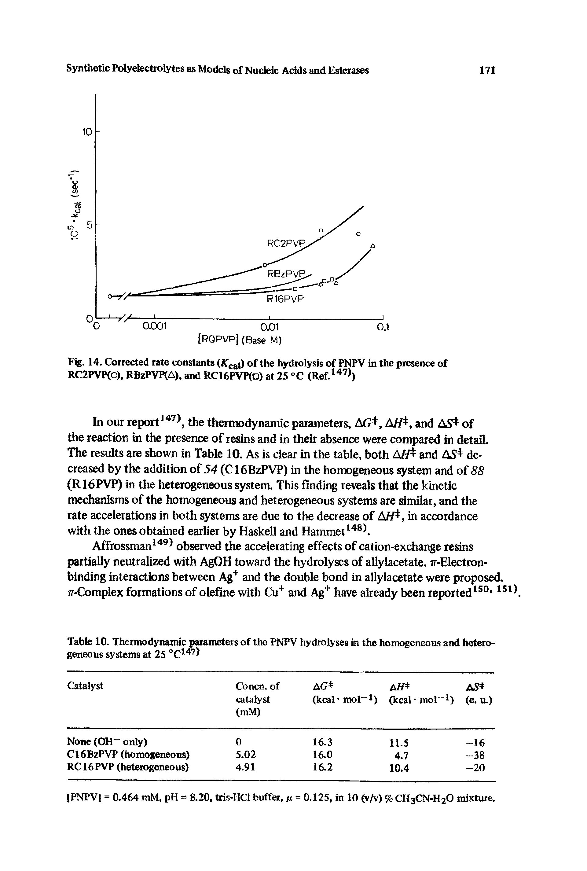 Table 10. Thermodynamic parameters of the PNPV hydrolyses in the homogeneous and heterogeneous systems at 25 °C147 ...