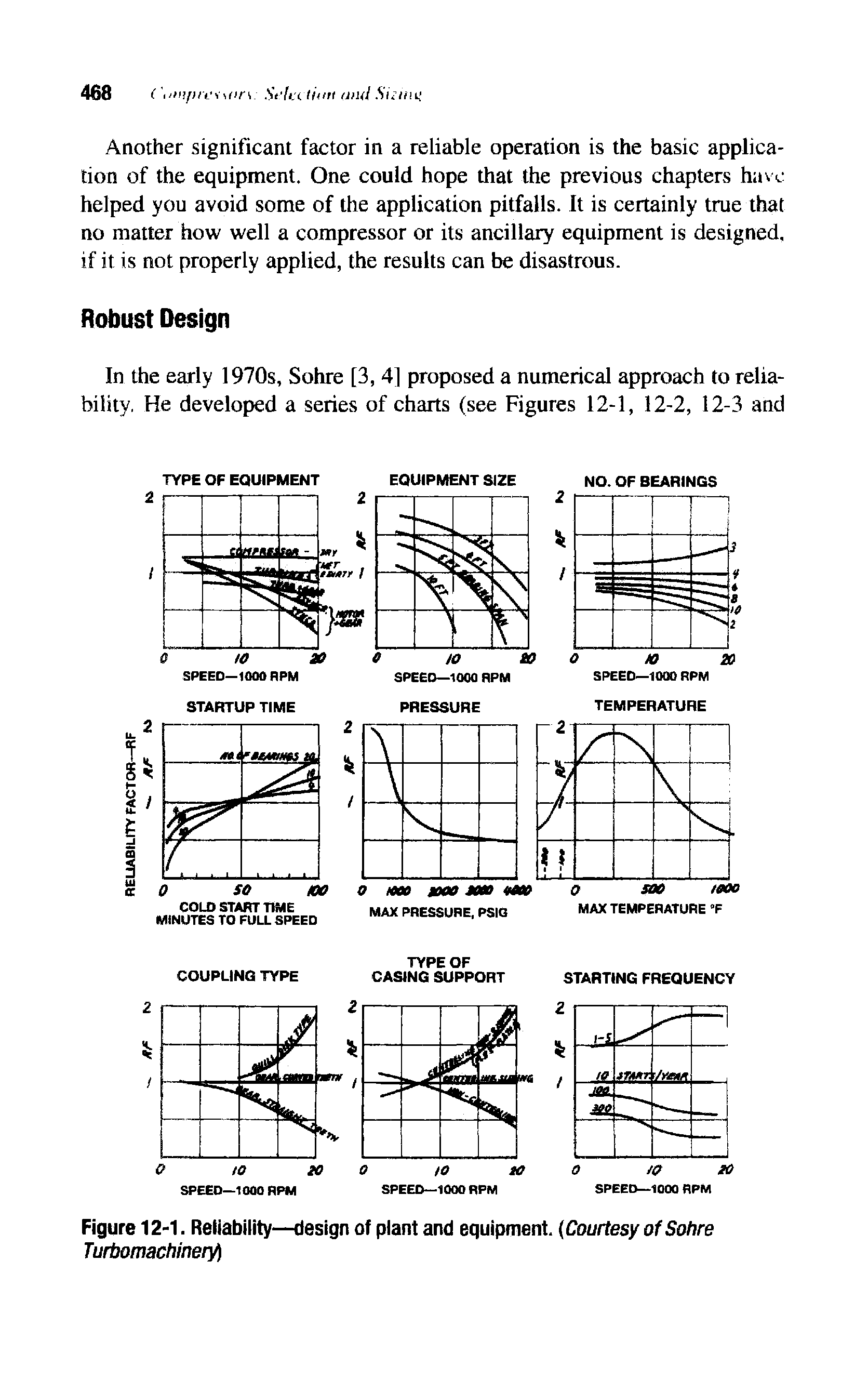 Figure 12-1. Reliability—design of plant and equipment. (Courtesy of Sohre Turbomachiner/i...