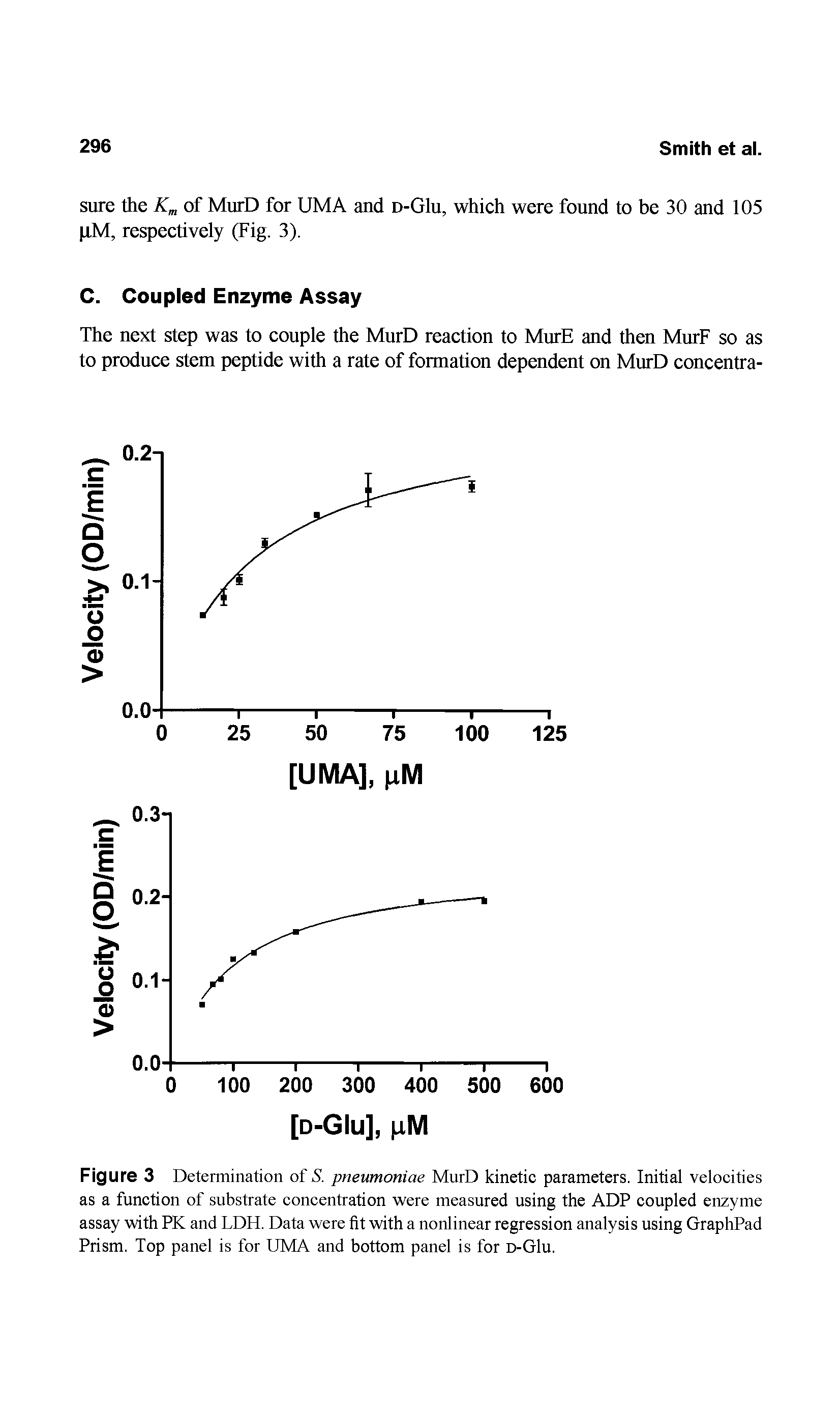Figure 3 Determination of S. pneumoniae MurD kinetic parameters. Initial velocities as a function of substrate concentration were measured using the ADP coupled enzyme assay with PK and LDH. Data were fit with a nonlinear regression analysis using GraphPad Prism. Top panel is for UMA and bottom panel is for d-G1u.