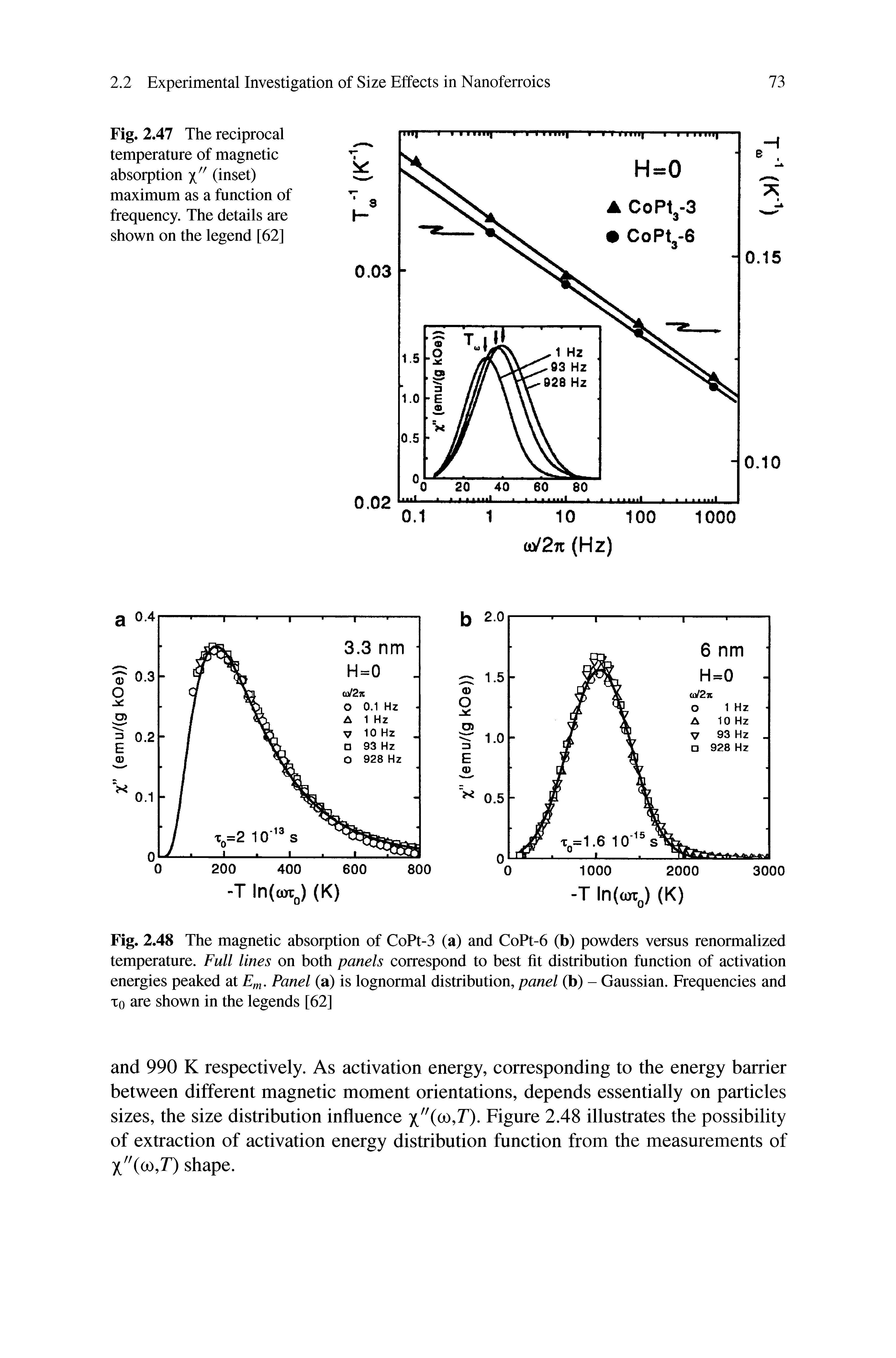 Fig. 2.48 The magnetic absorption of CoPt-3 (a) and CoPt-6 (b) powders versus renormalized temperature. Full lines on both panels correspond to best fit distribution function of activation energies peaked at Panel (a) is lognormal distribution, panel (b) - Gaussian, Frequencies and To are shown in the legends [62]...