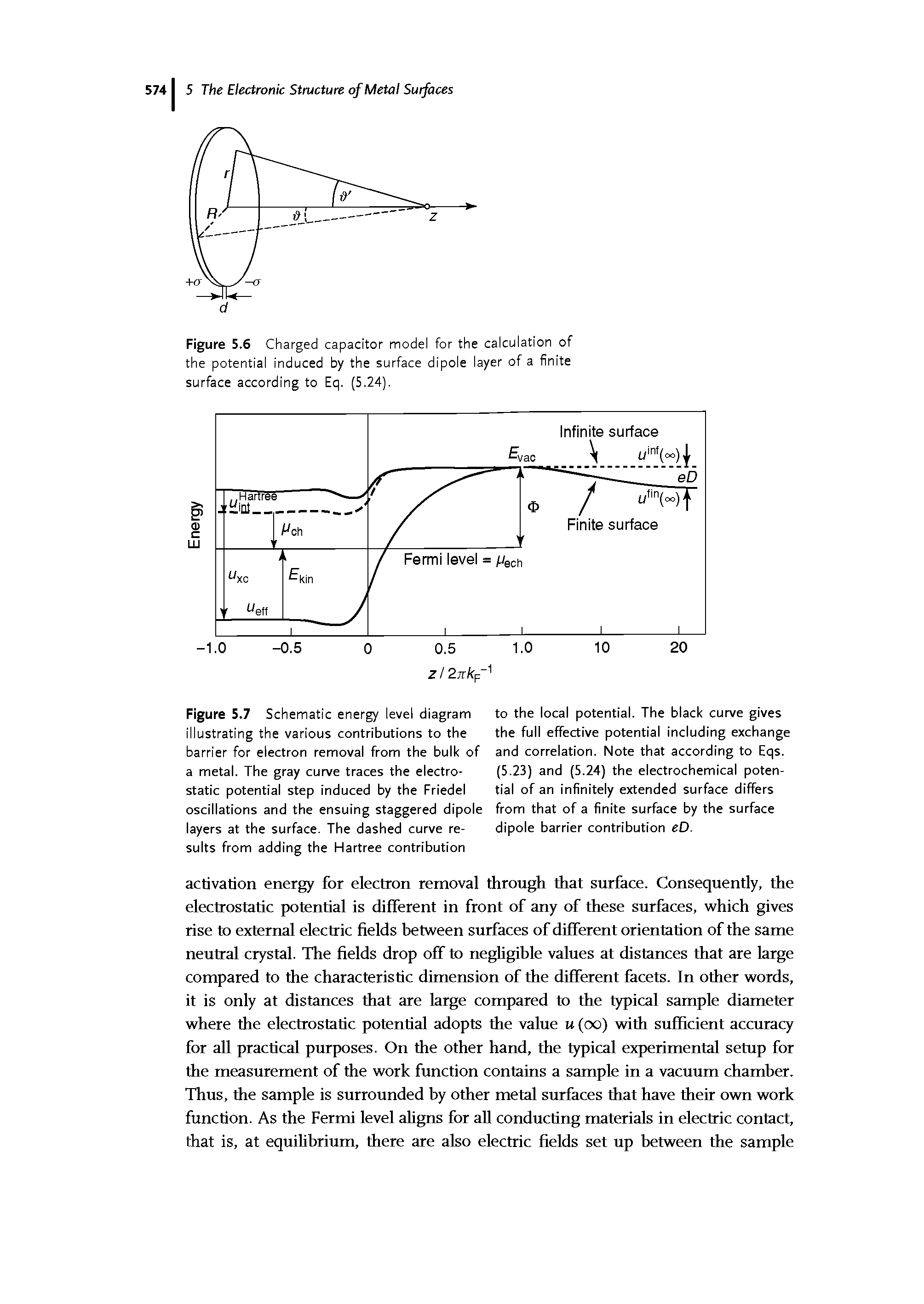 Figure 5.7 Schematic energy level diagram illustrating the various contributions to the barrier for electron removal from the bulk of a metal. The gray curve traces the electrostatic potential step induced by the Friedel oscillations and the ensuing staggered dipole layers at the surface. The dashed curve results from adding the Hartree contribution...