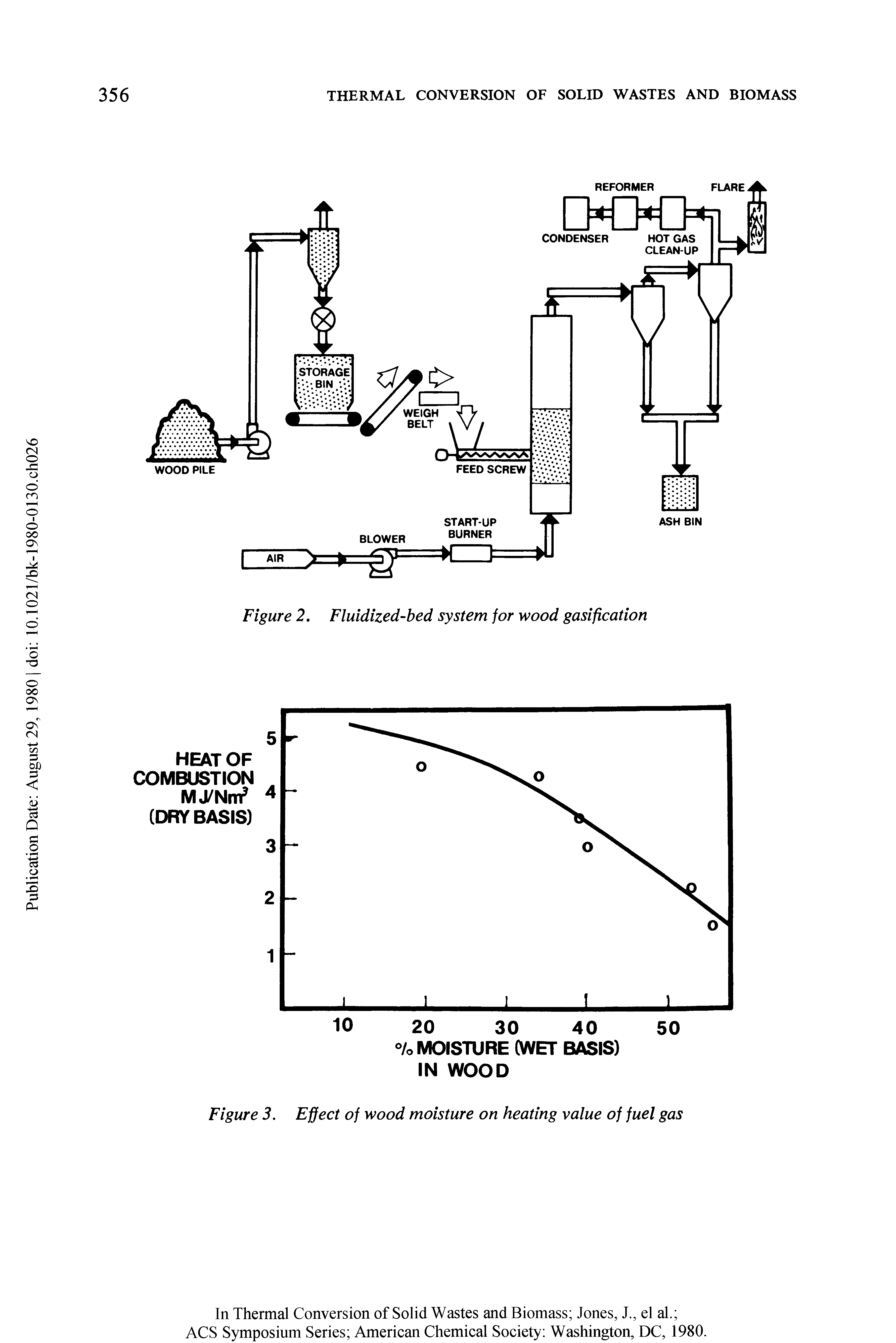 Figure 3. Effect of wood moisture on heating value of fuel gas...