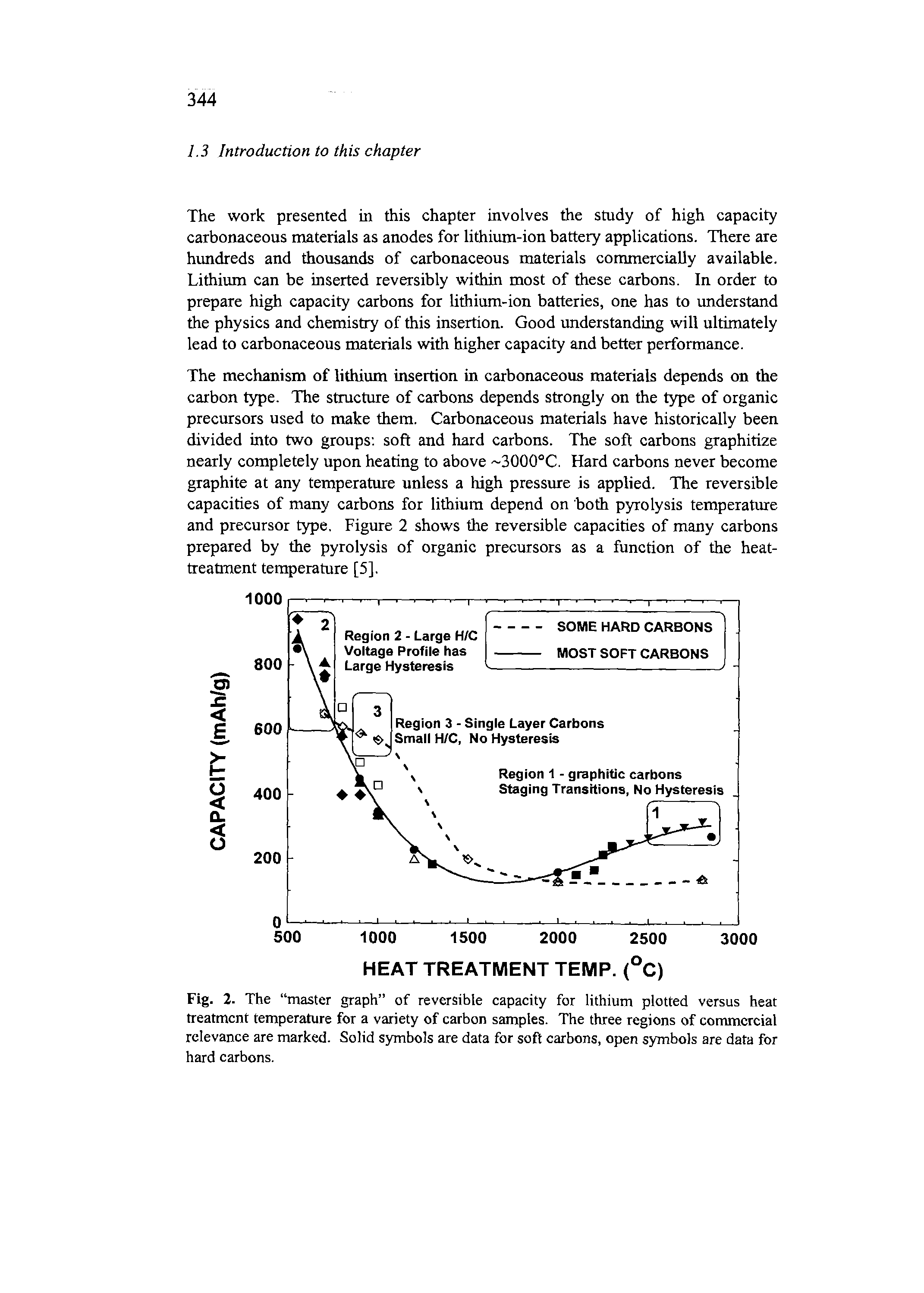 Fig. 2. The master graph of reversible capacity for lithium plotted versus heat treatment temperature for a variety of carbon samples. The three regions of commereial relevance are marked. Solid symbols are data for soft carbons, open symbols are data for hard carbons.